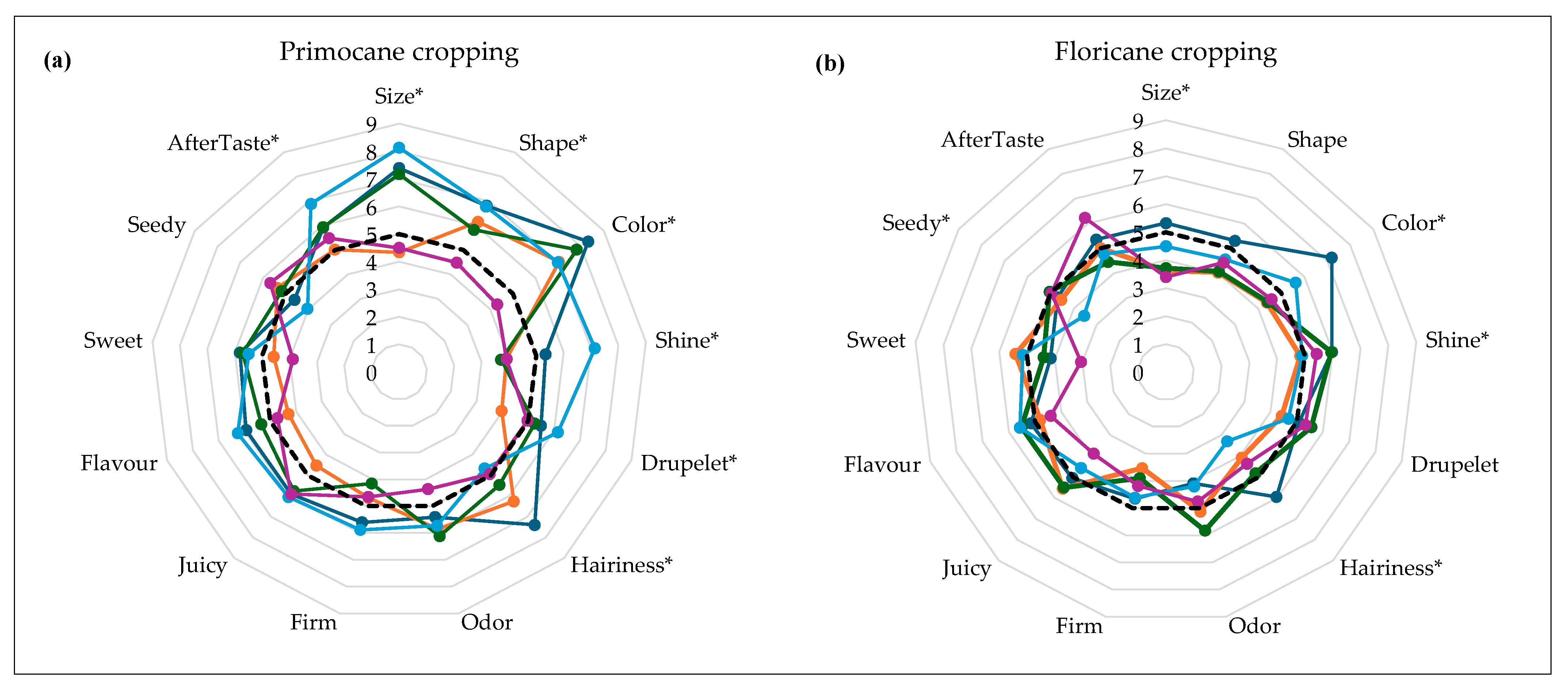 Plants 13 03382 g003