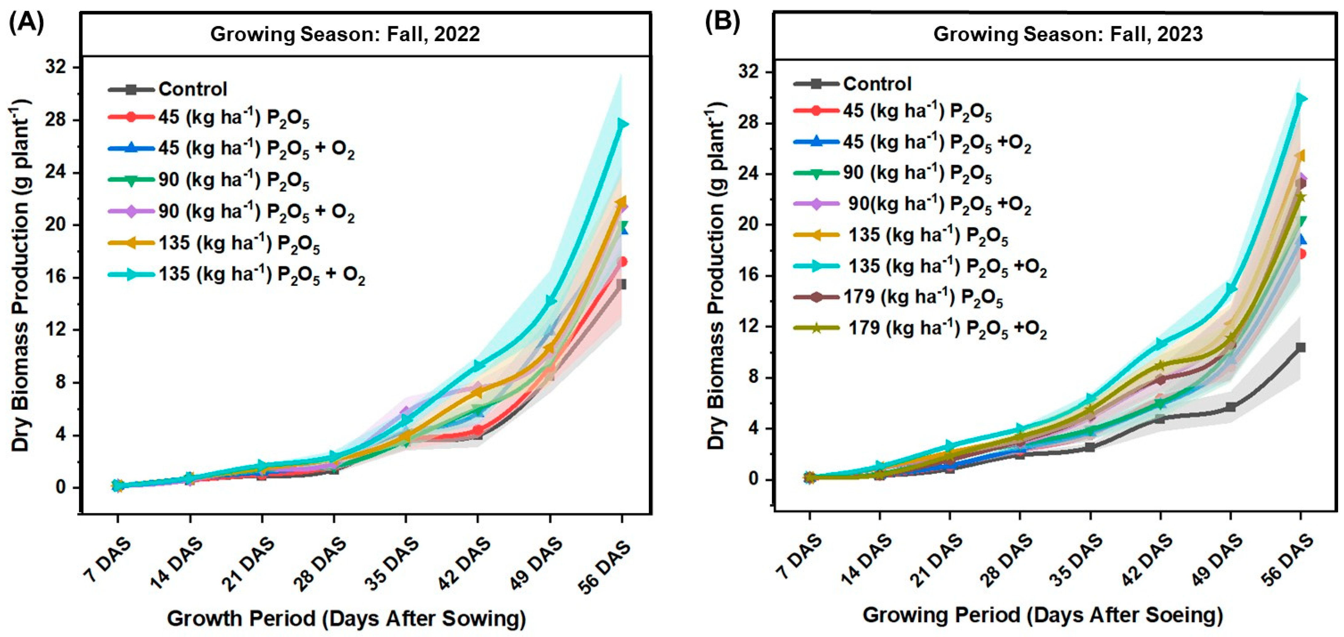 Plants 13 03384 g002 Plants 13 03384 g002