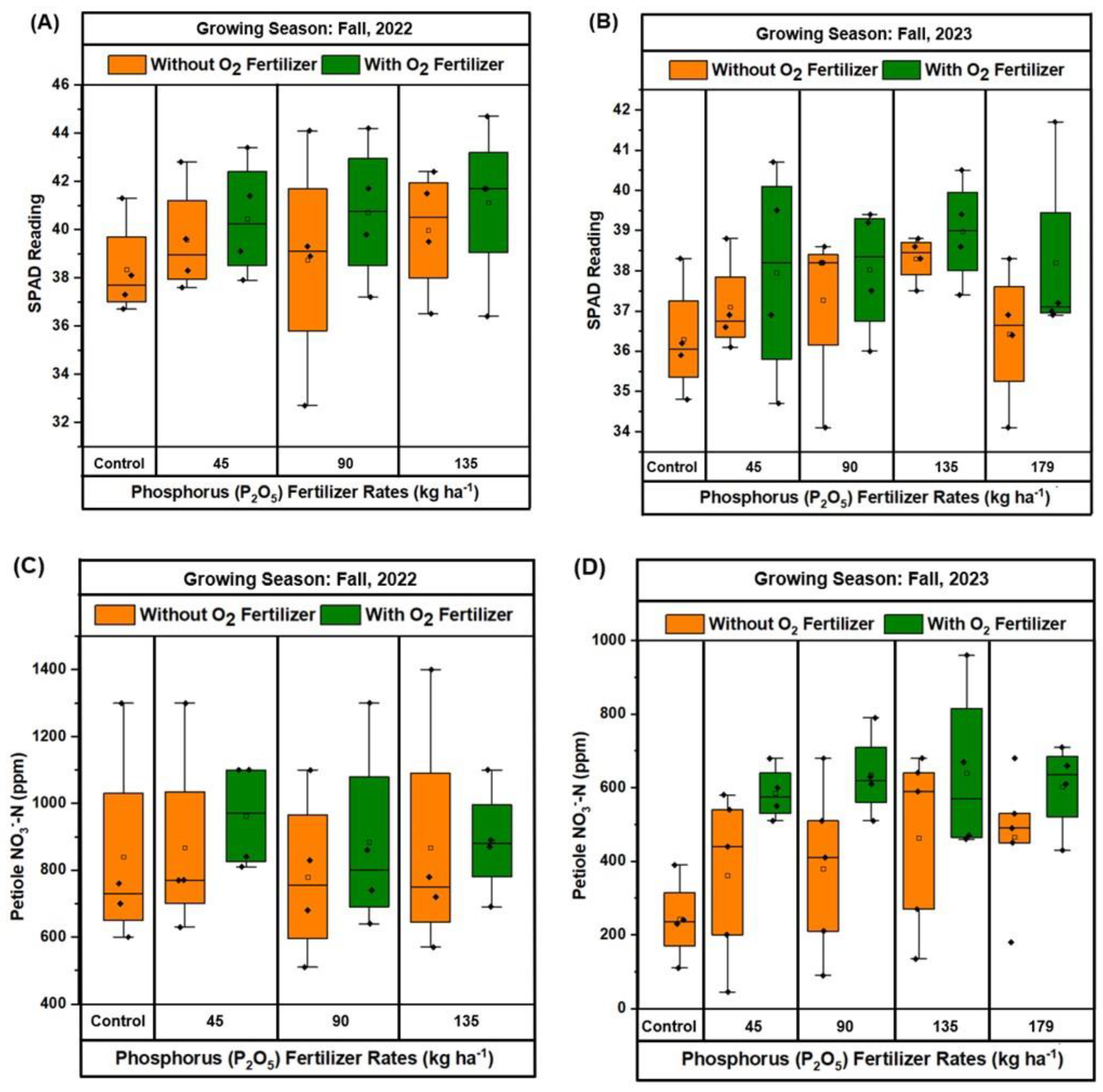 Plants 13 03384 g003 Plants 13 03384 g003