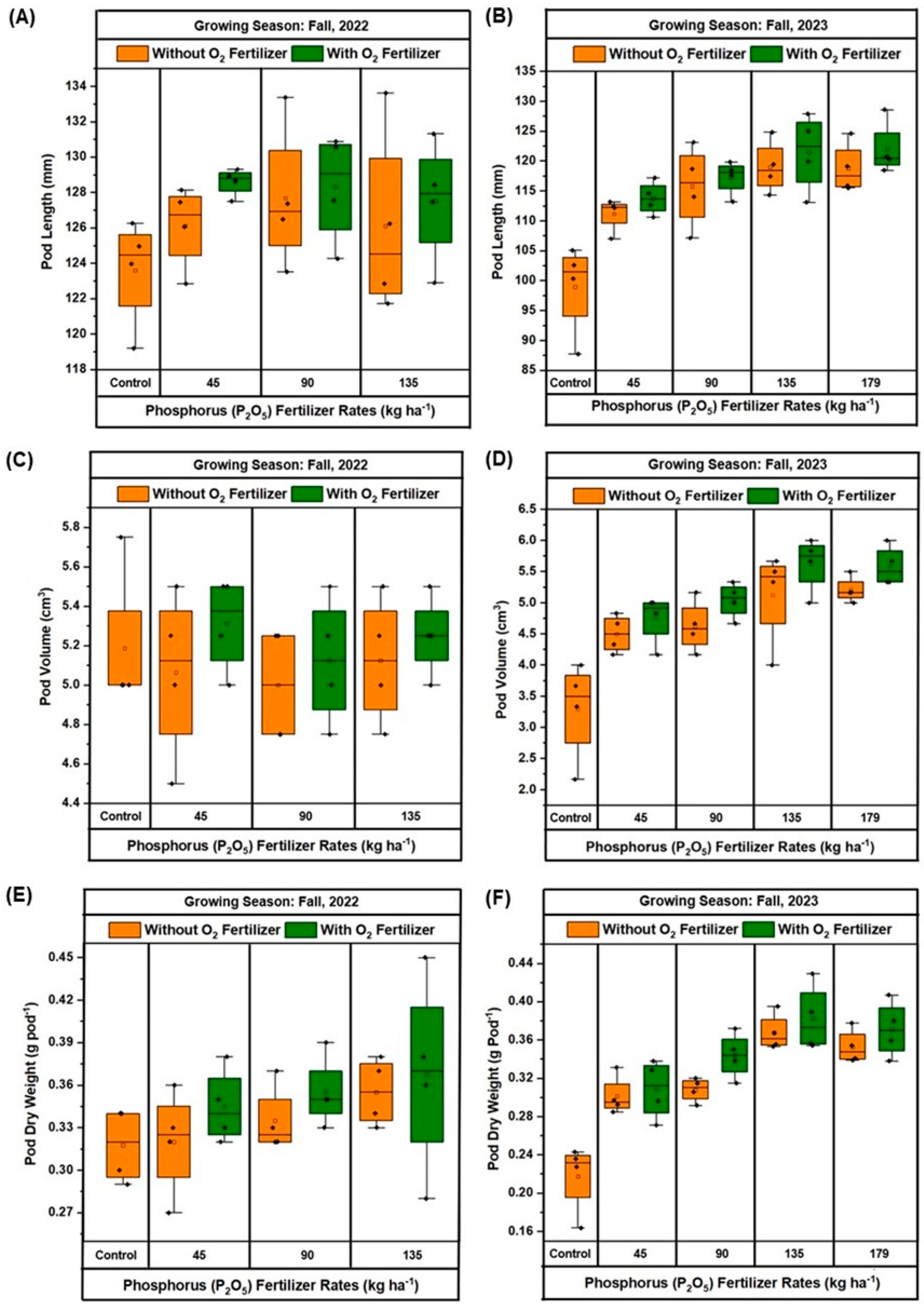 Plants 13 03384 g005 Plants 13 03384 g005