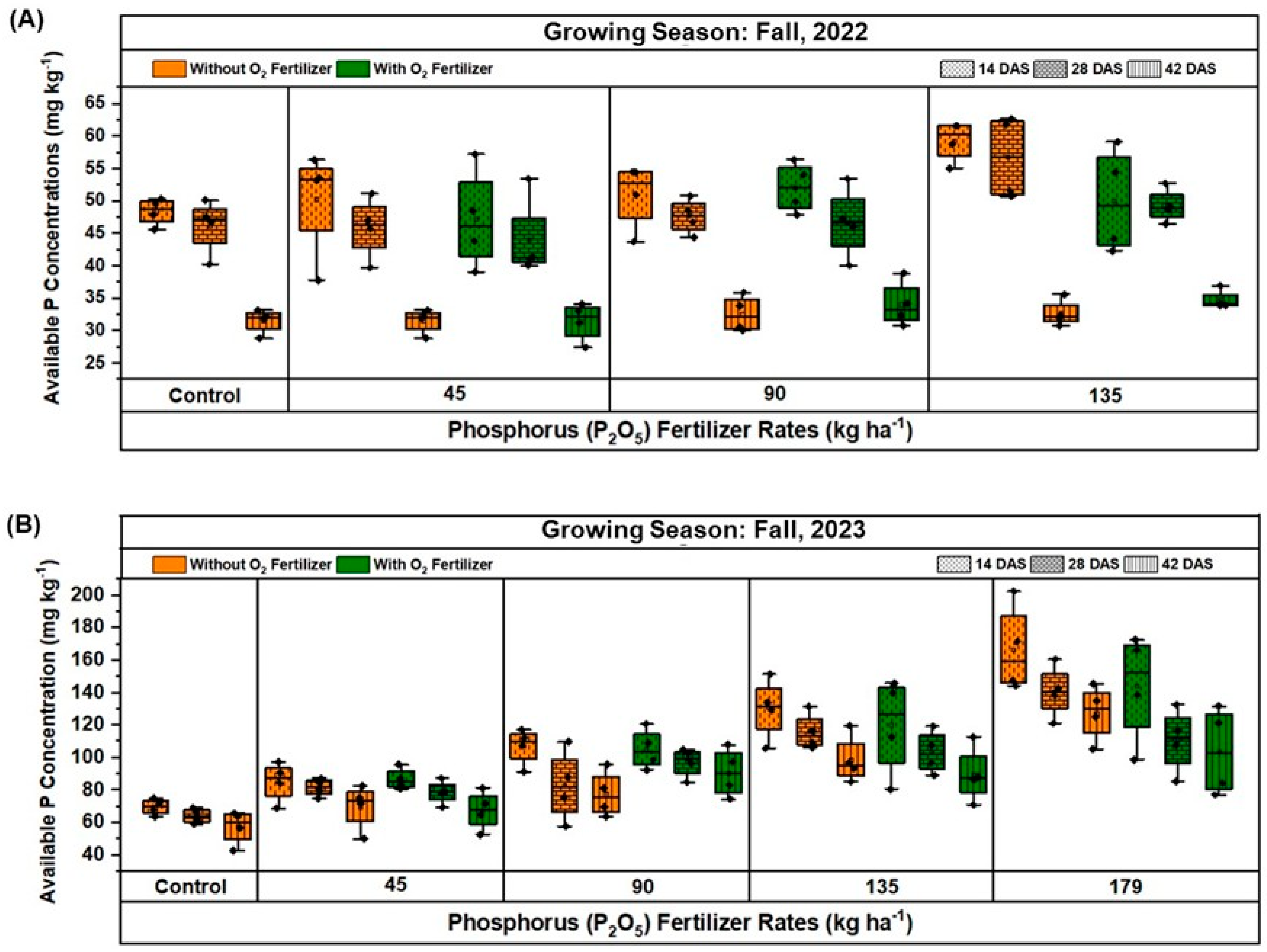 Plants 13 03384 g006 Plants 13 03384 g006
