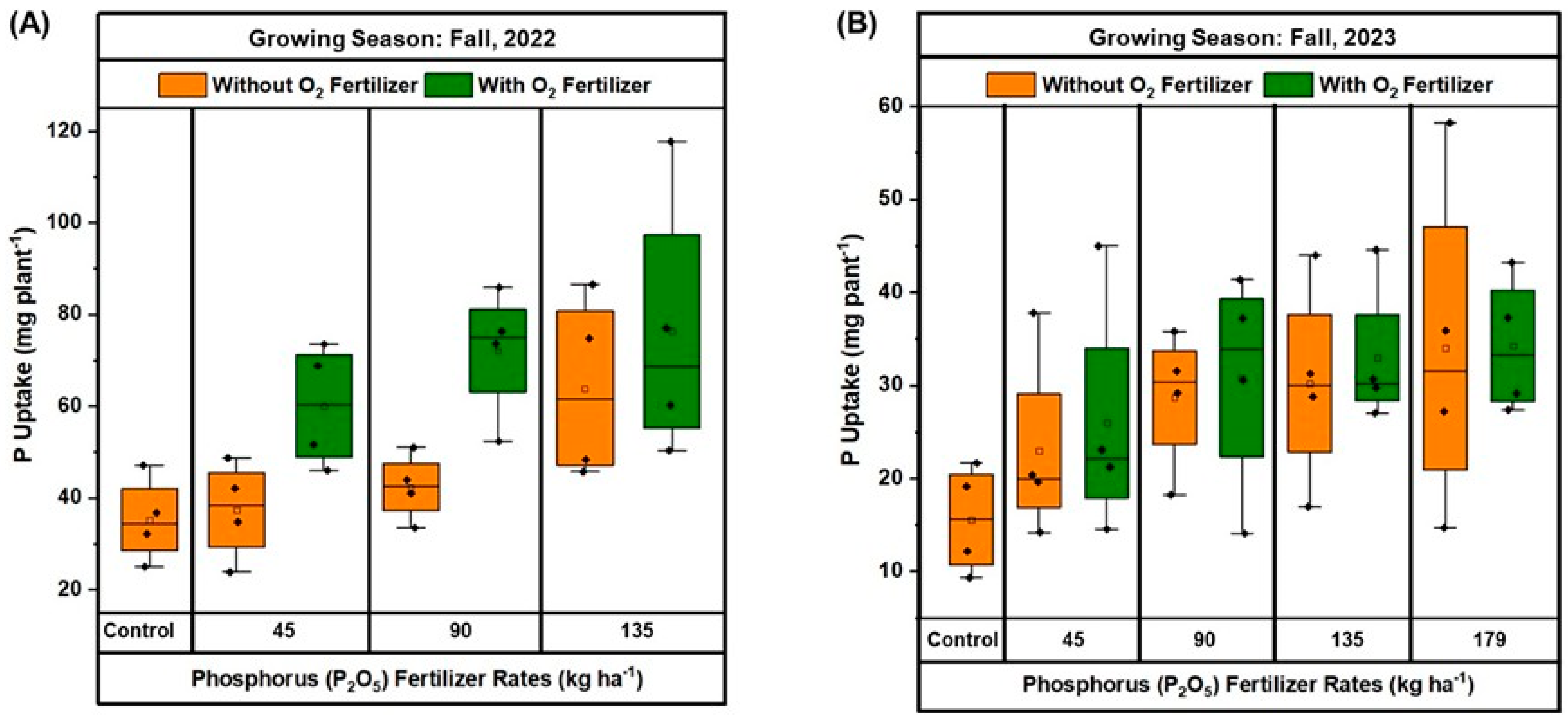 Plants 13 03384 g007 Plants 13 03384 g007
