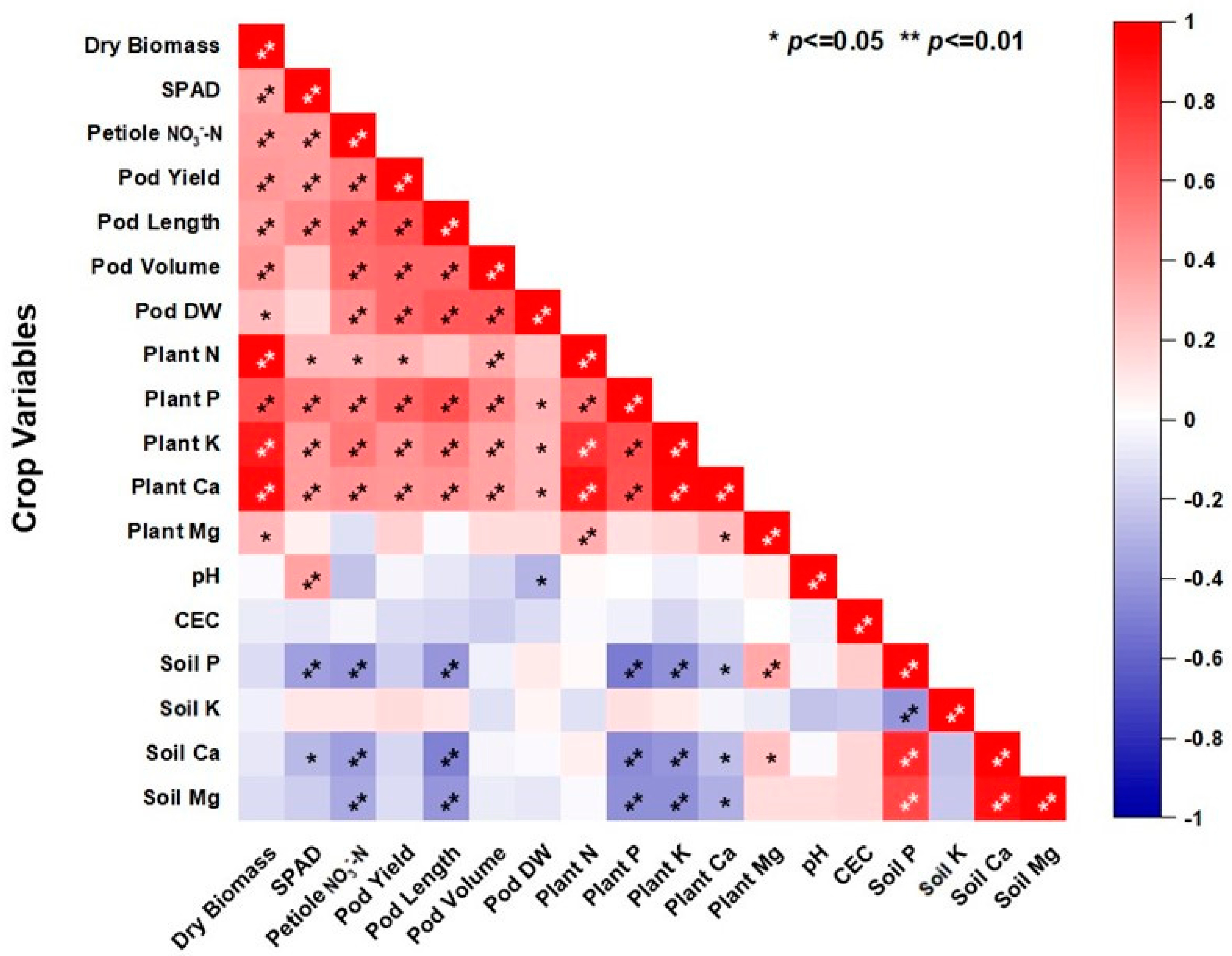 Plants 13 03384 g008 Plants 13 03384 g008