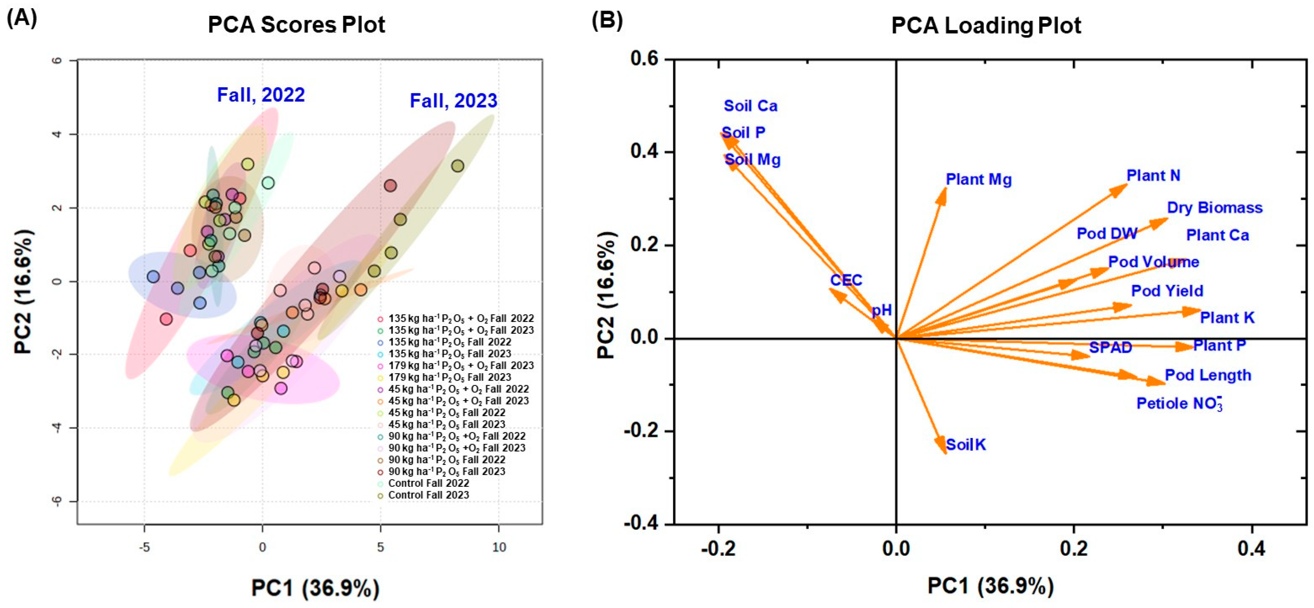 Plants 13 03384 g009 Plants 13 03384 g009