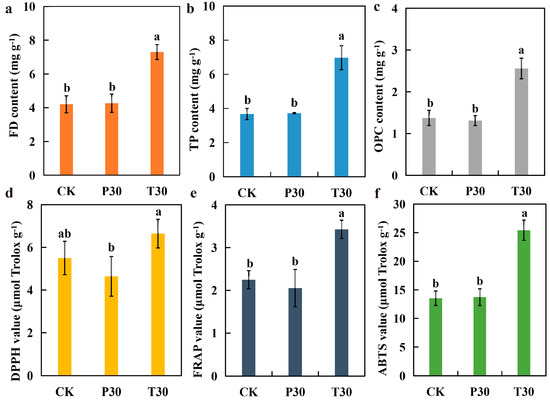 i Exogenous Trilobatin Enhances Flavonoid Content in Purple