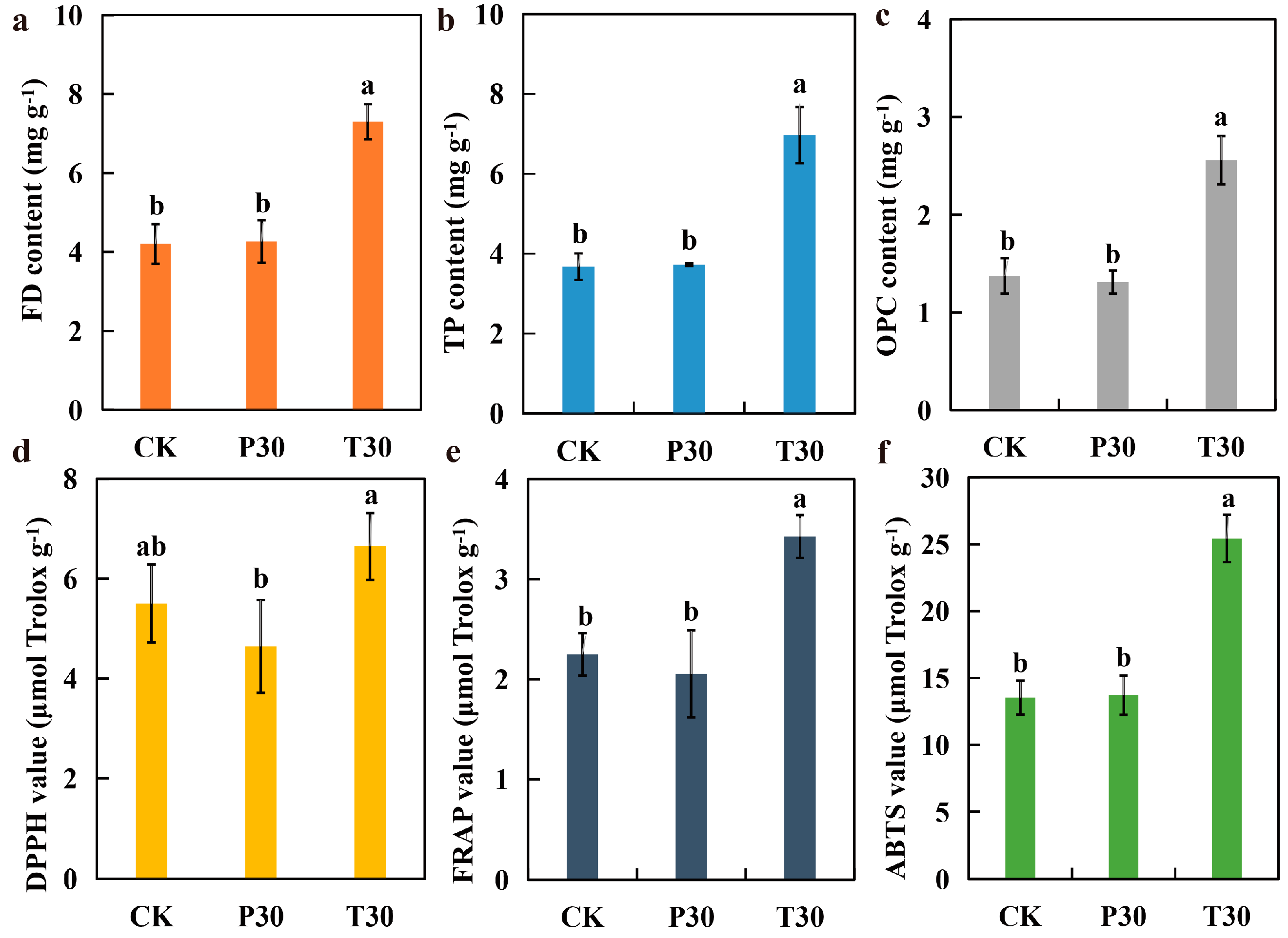 Plants 13 03389 g001