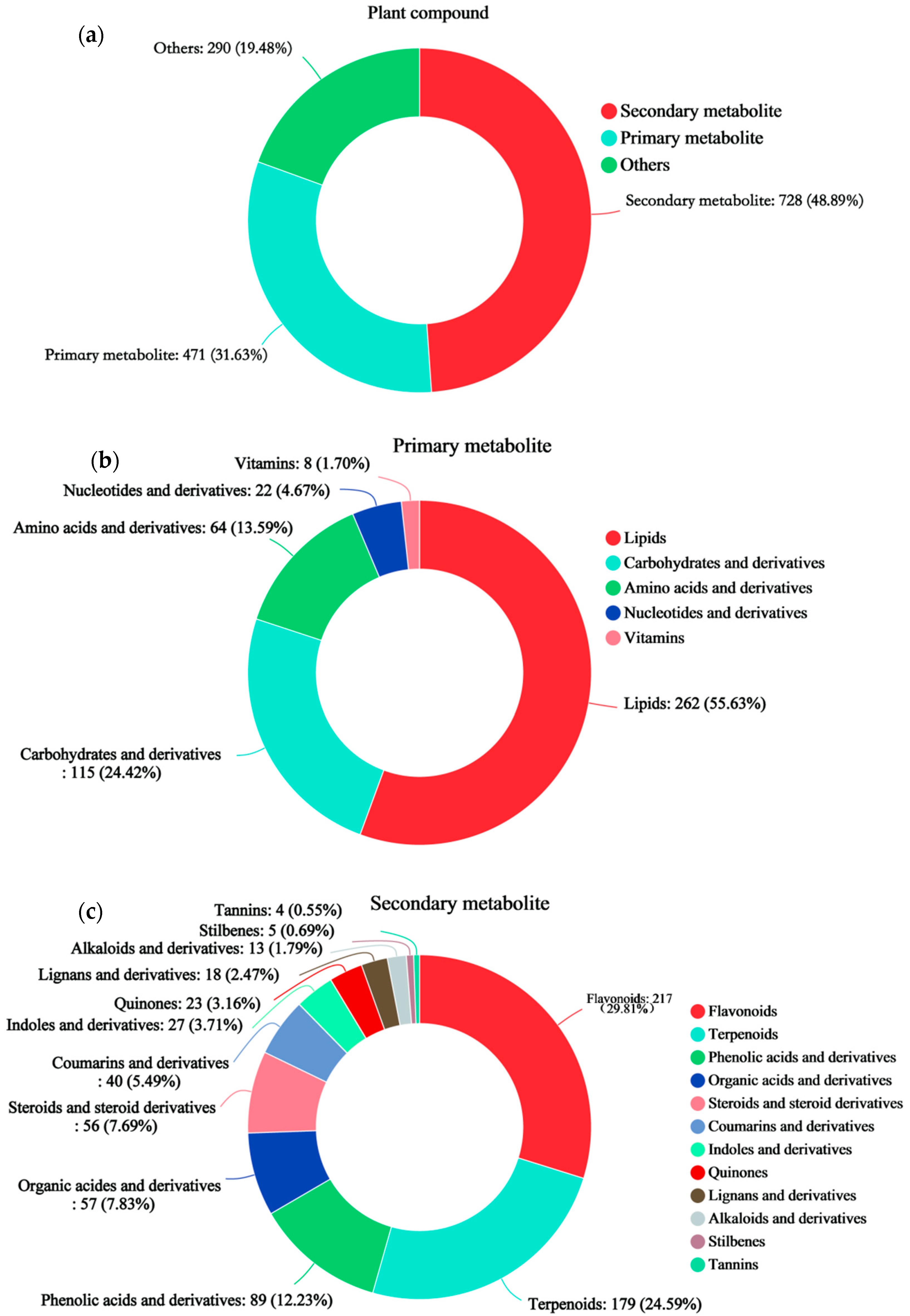 Plants 13 03389 g003