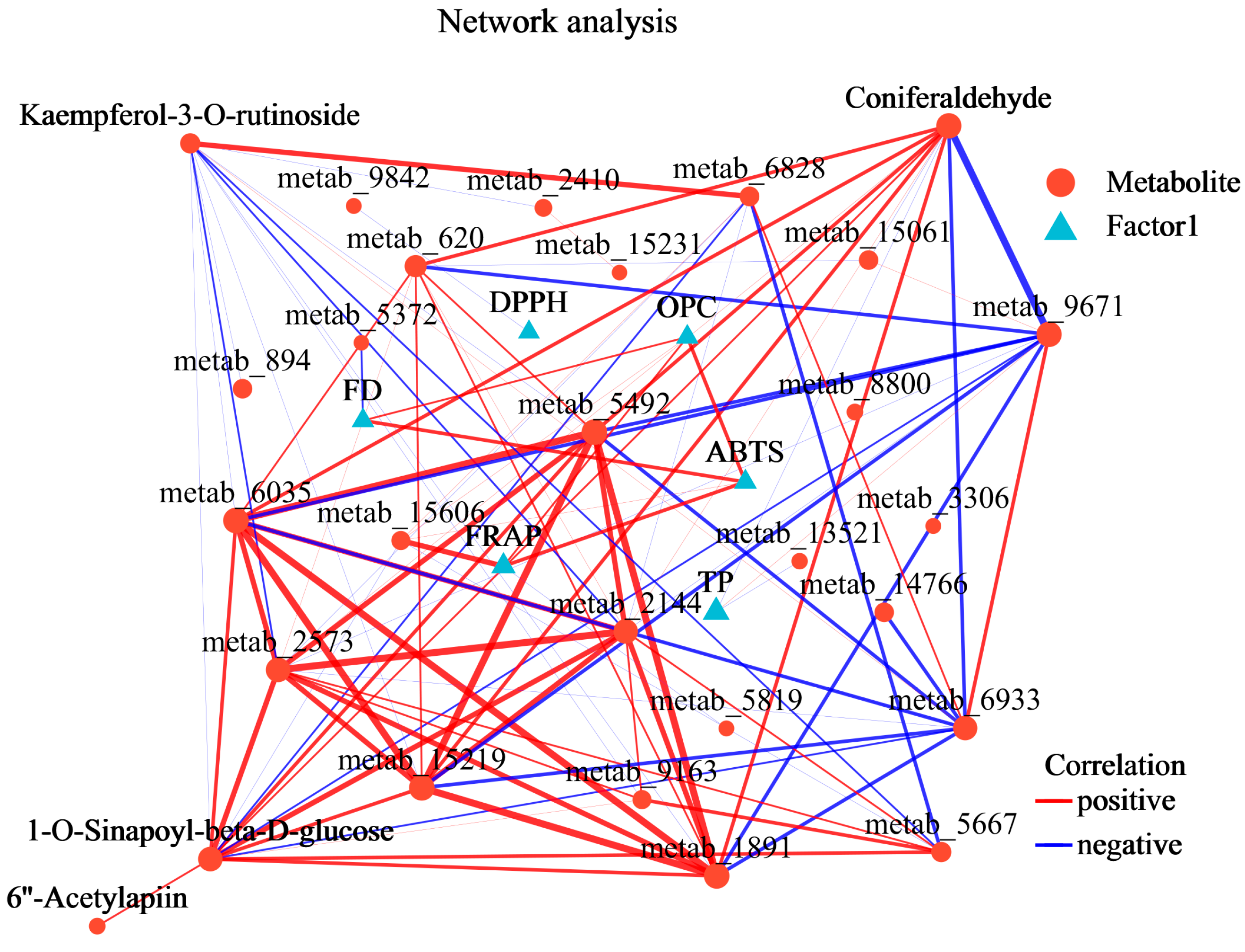 Plants 13 03389 g007