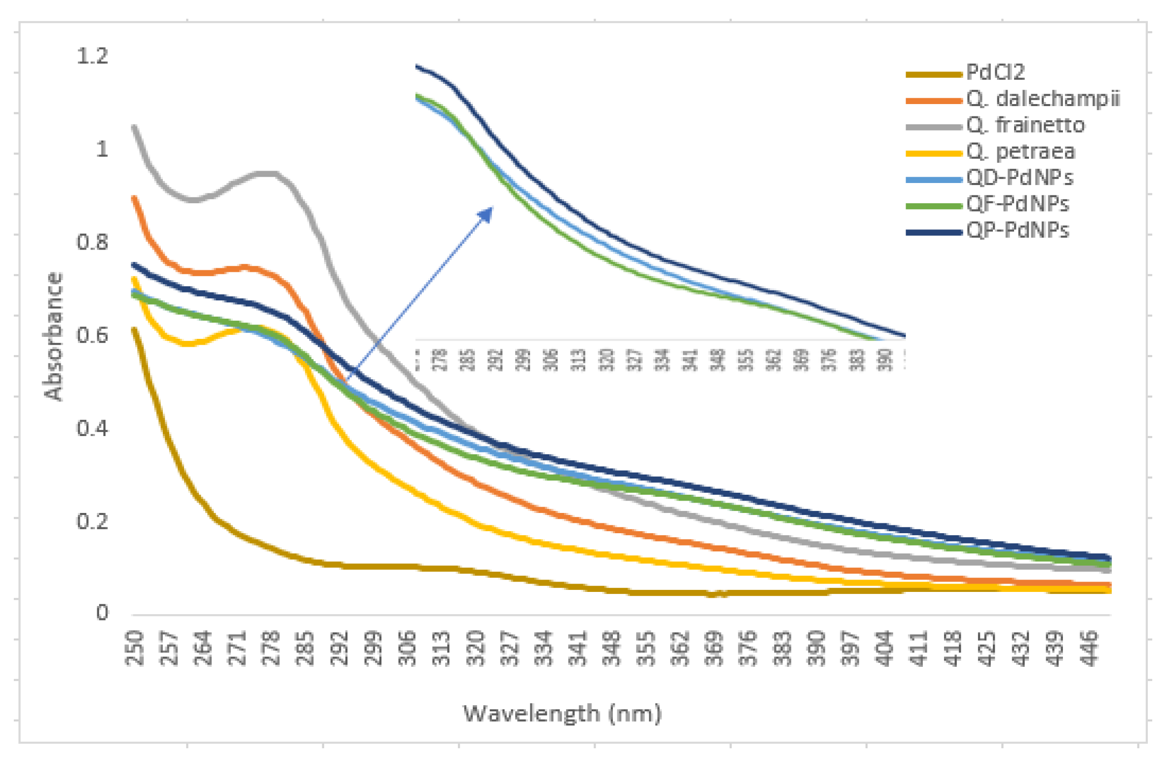 Plants 13 03390 g004