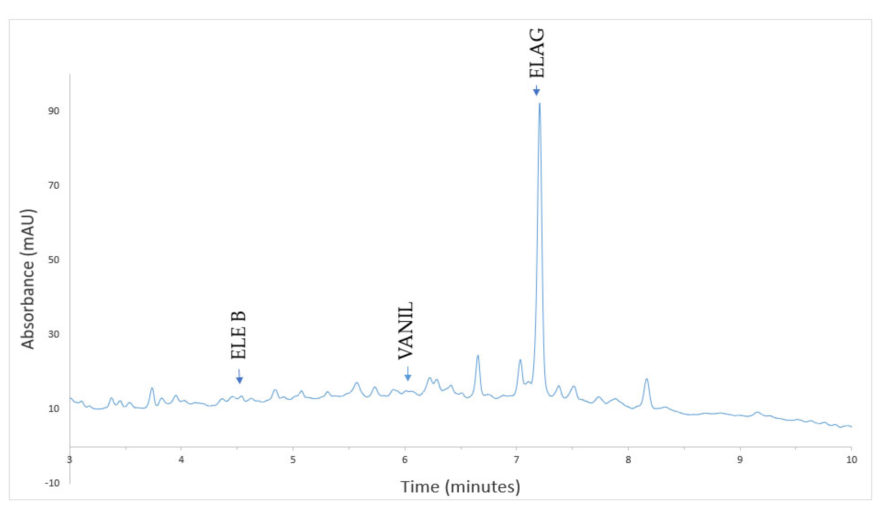 Plants 13 03390 g006
