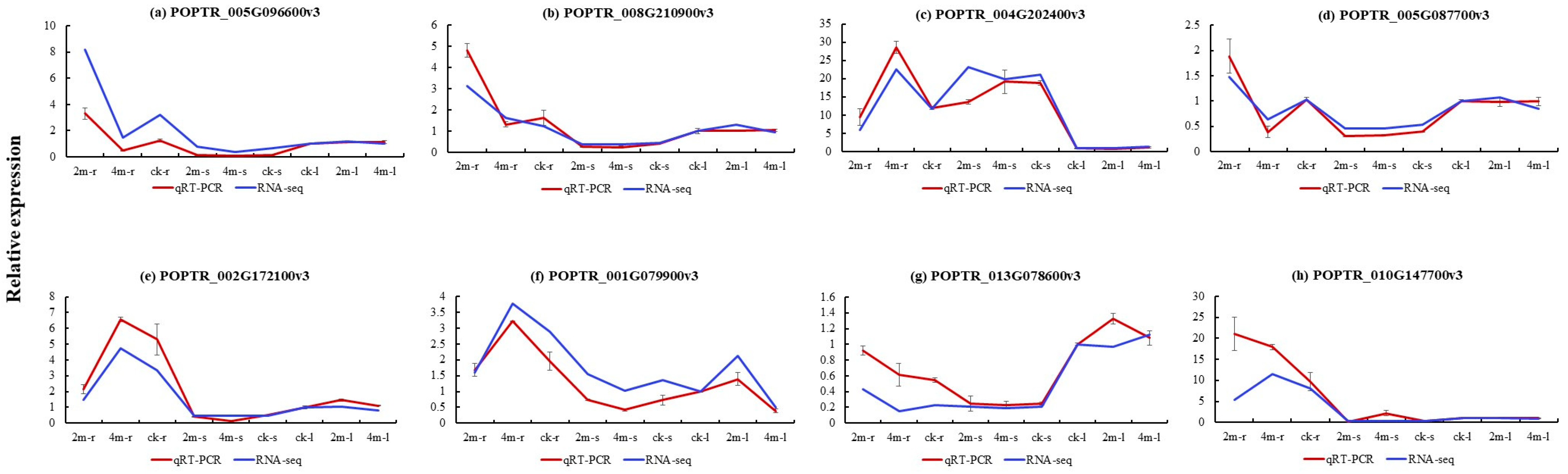 Plants 13 03391 g009