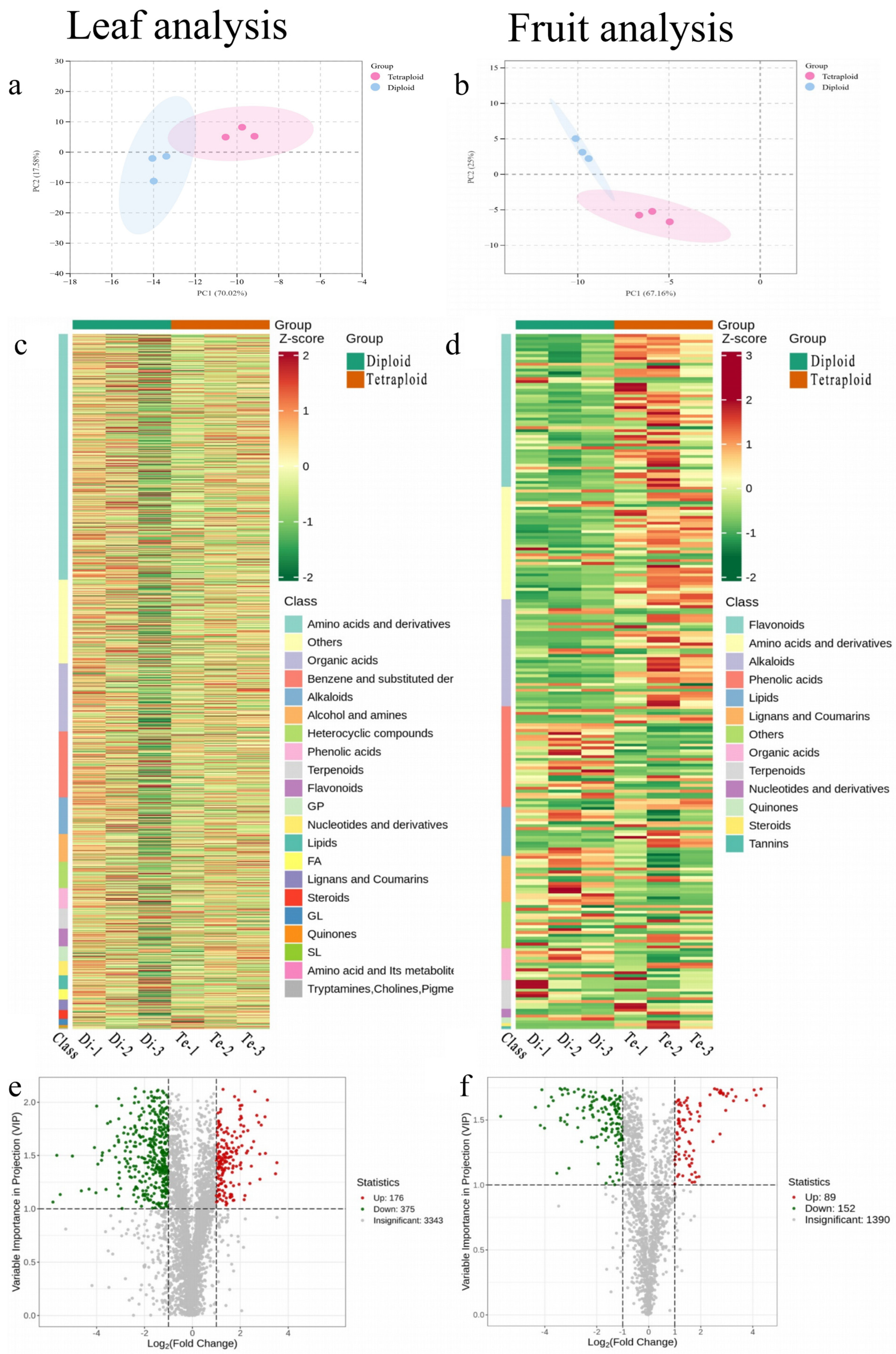 Plants 13 03393 g003a Plants 13 03393 g003a
