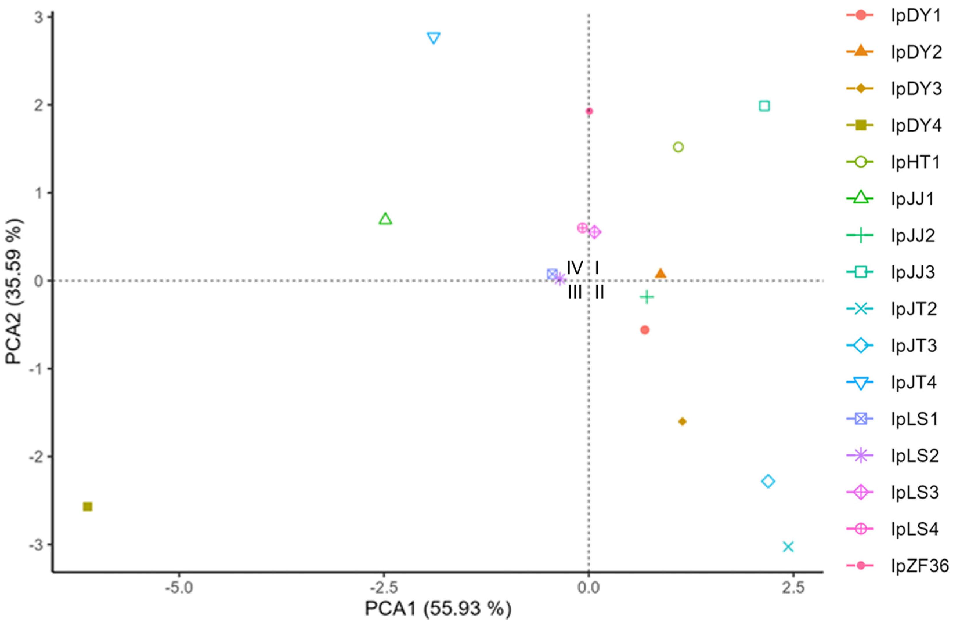 Plants 13 03394 g002