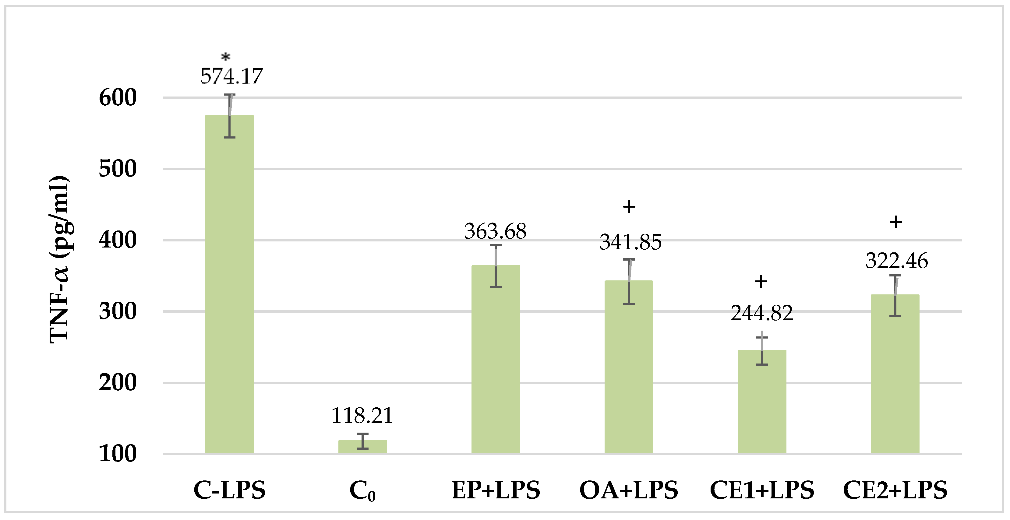 Plants 13 03397 g002