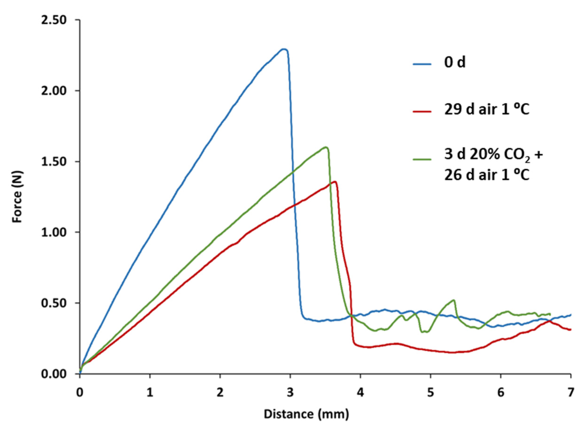 Plants 13 03398 g002