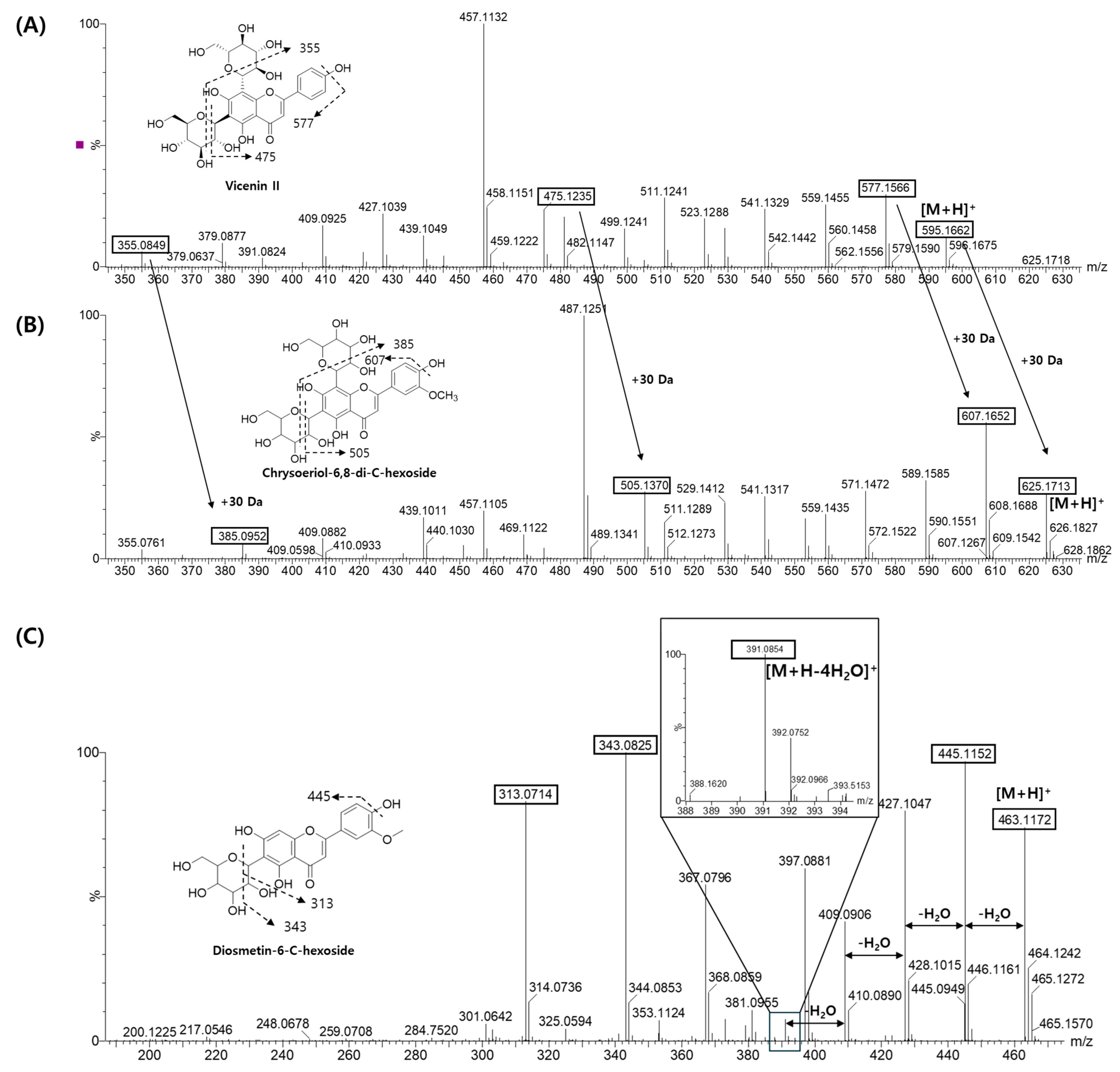 Plants 13 03401 g005