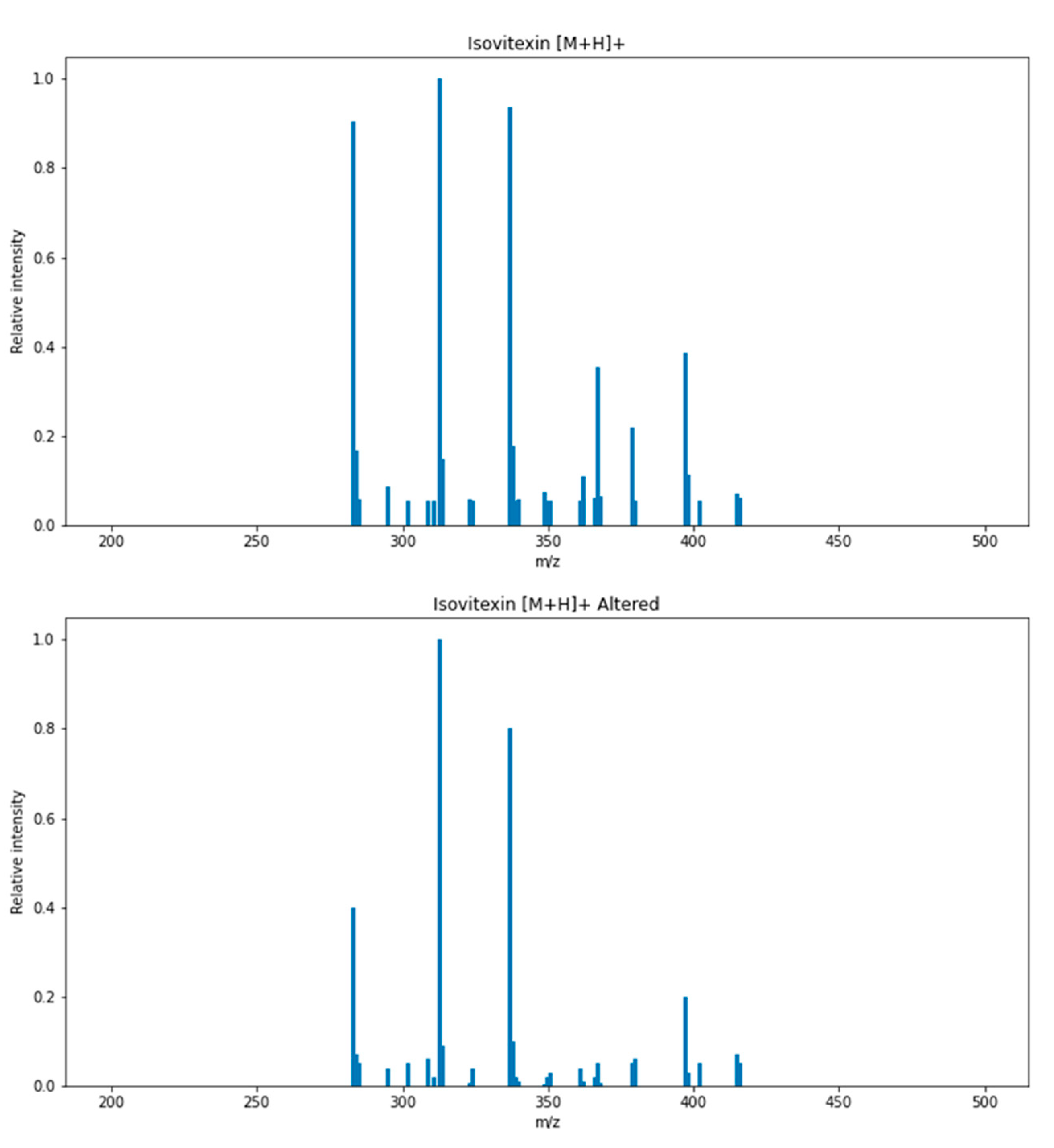 Plants 13 03401 g006