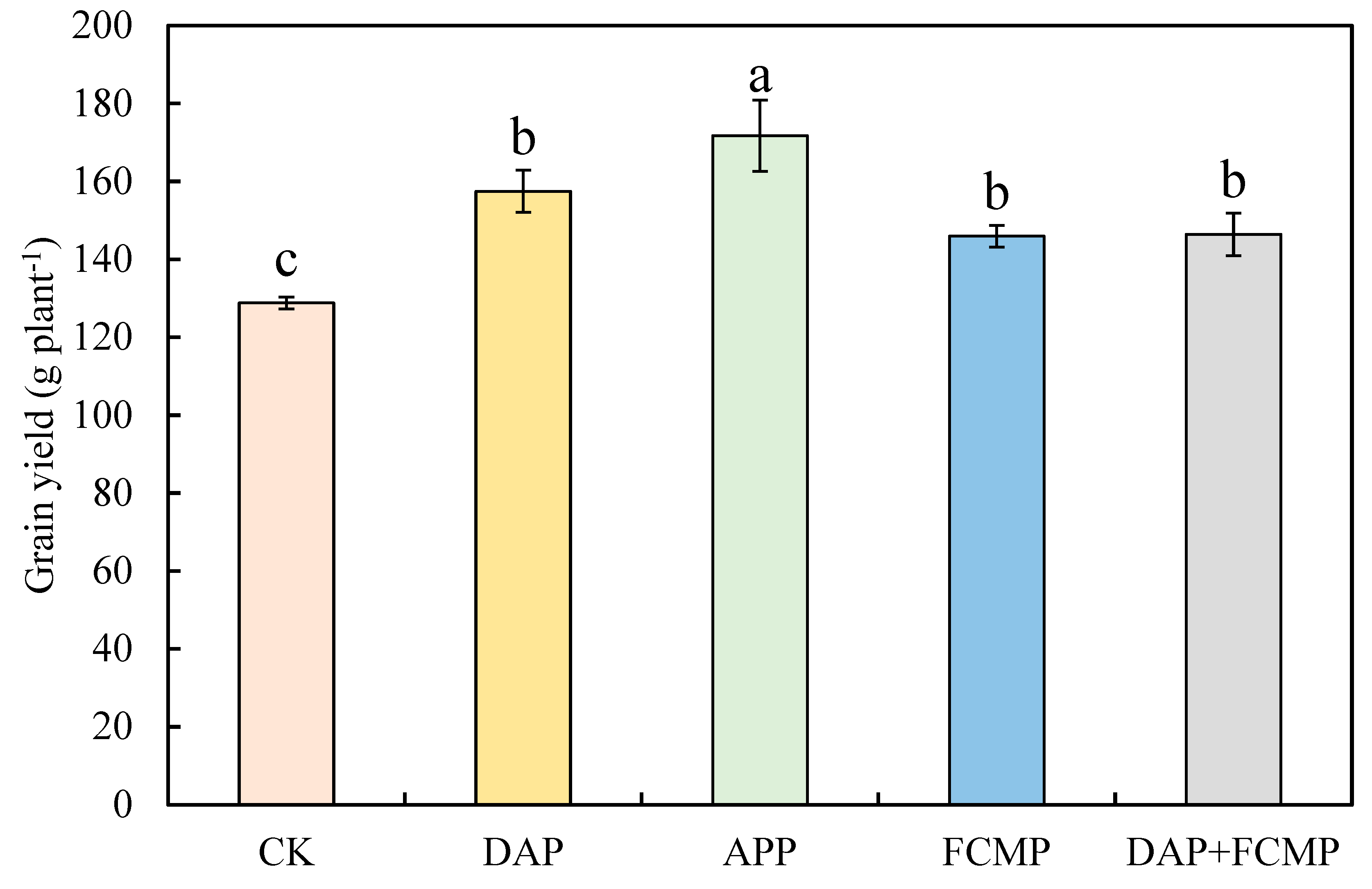 Plants 13 03407 g001