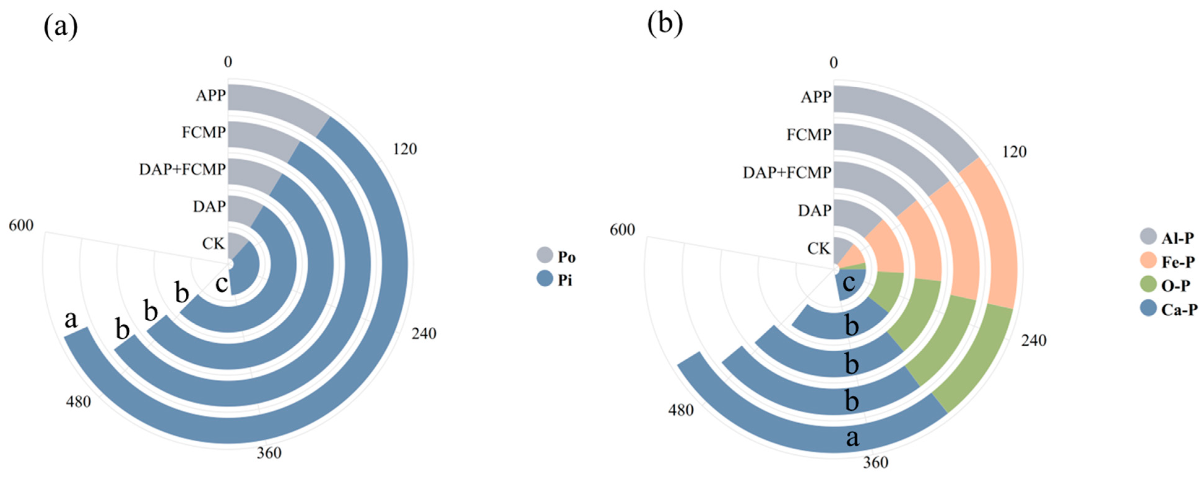 Plants 13 03407 g002