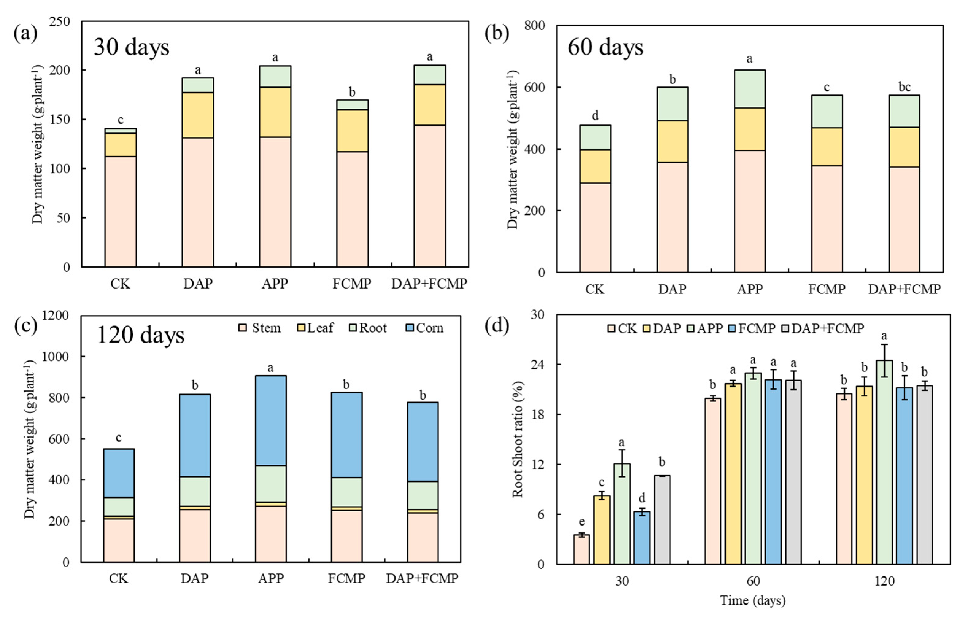 Plants 13 03407 g003