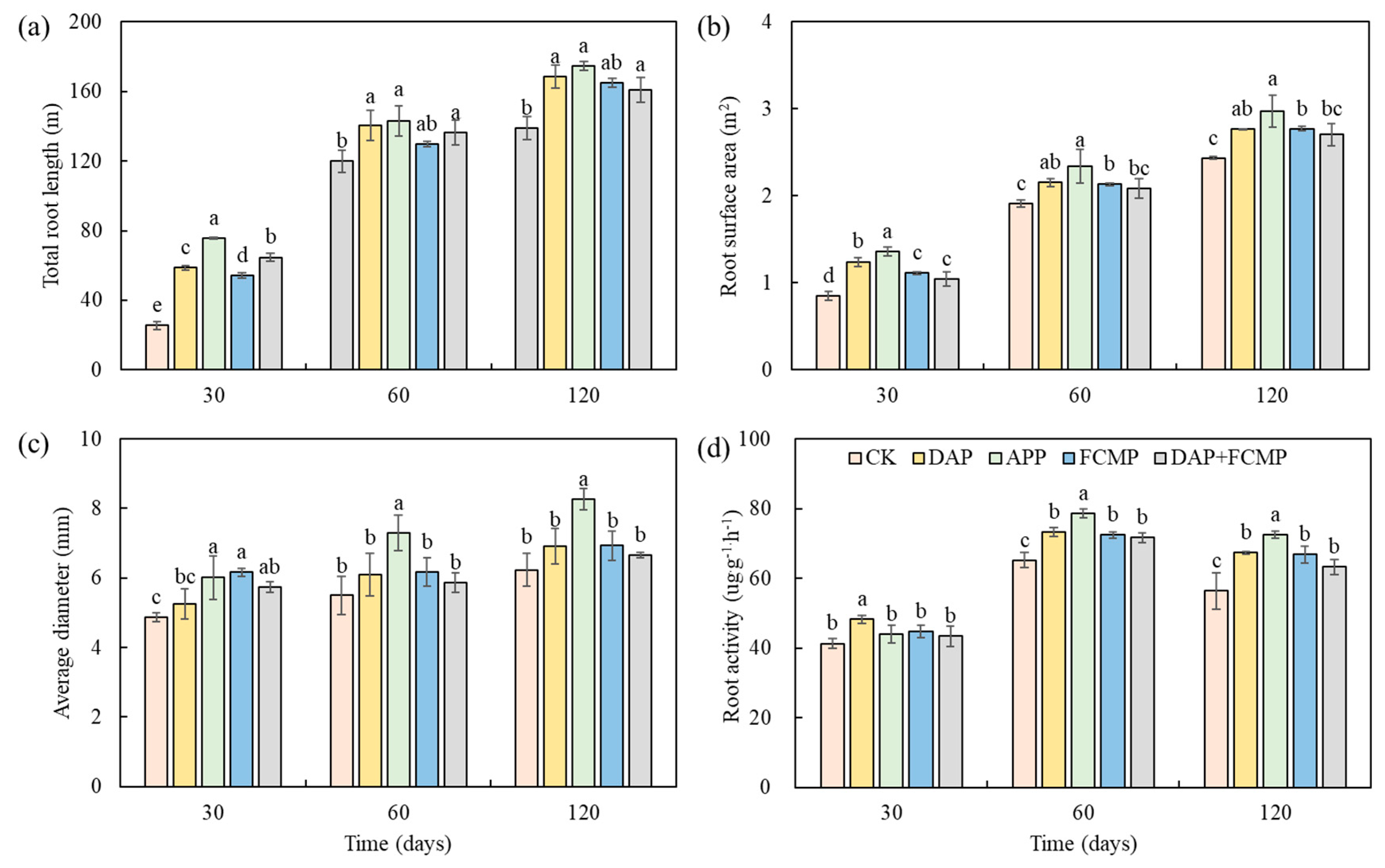 Plants 13 03407 g005