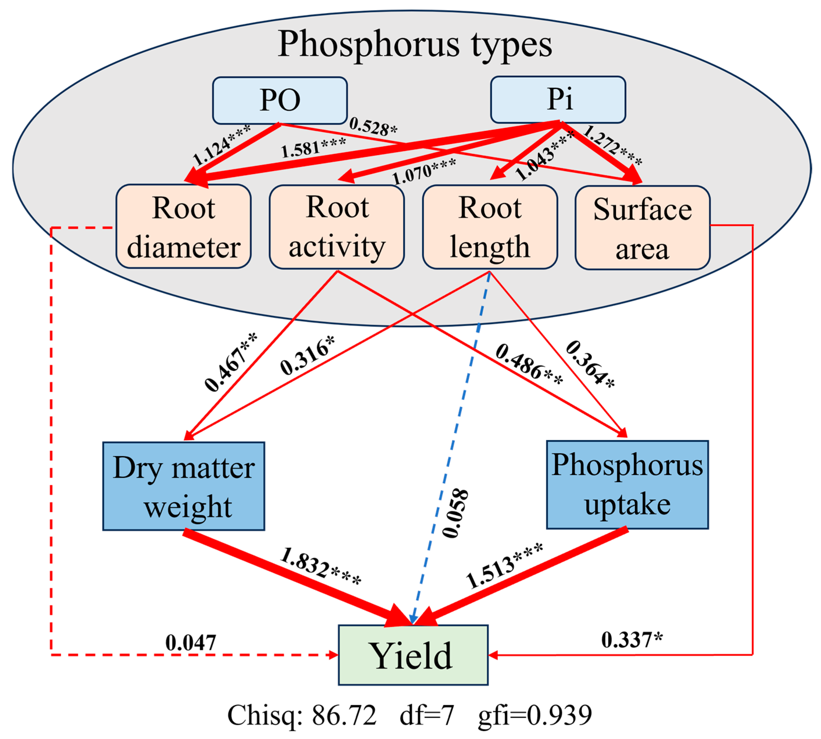 Plants 13 03407 g006