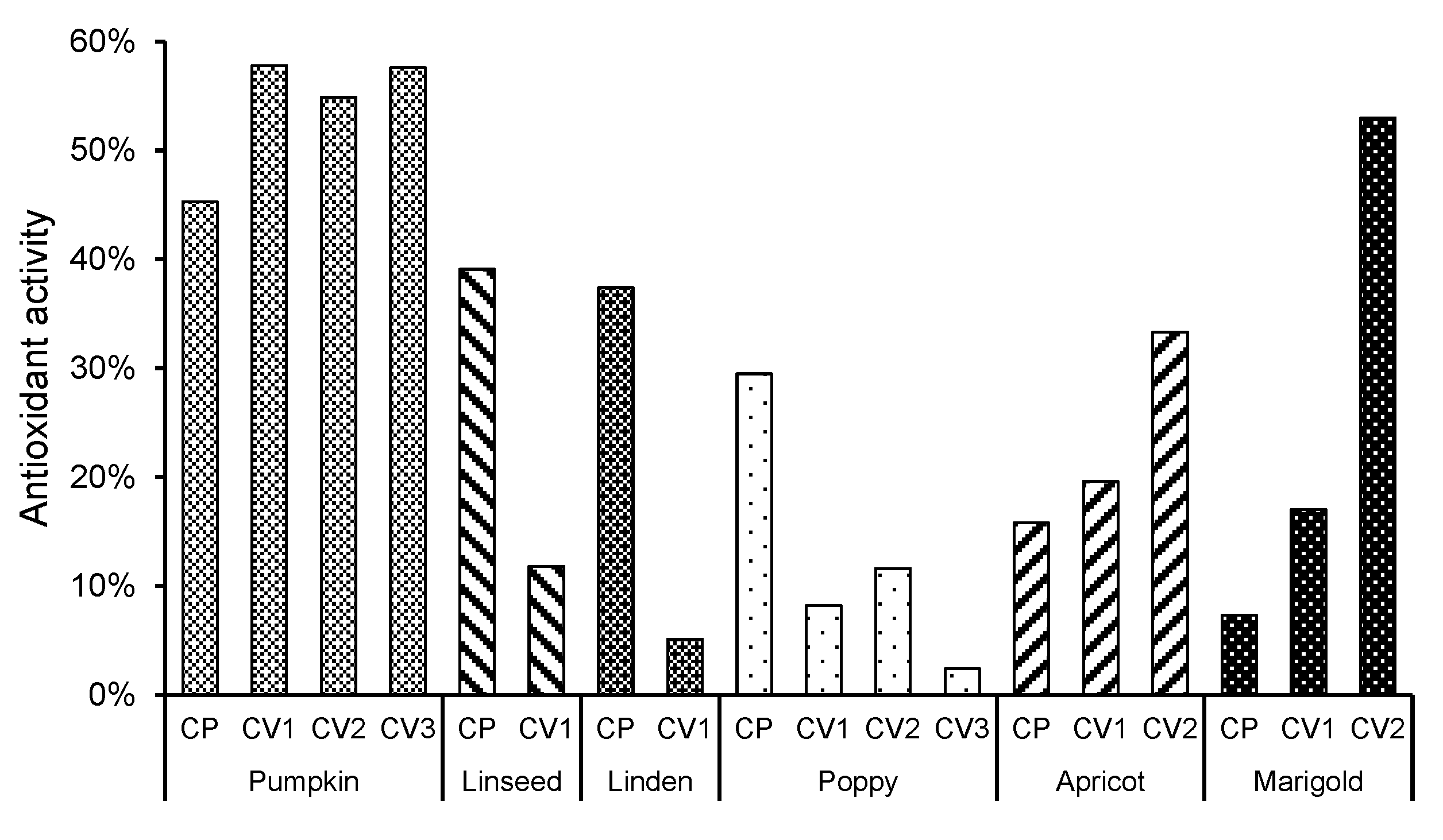 Plants 13 03409 g001