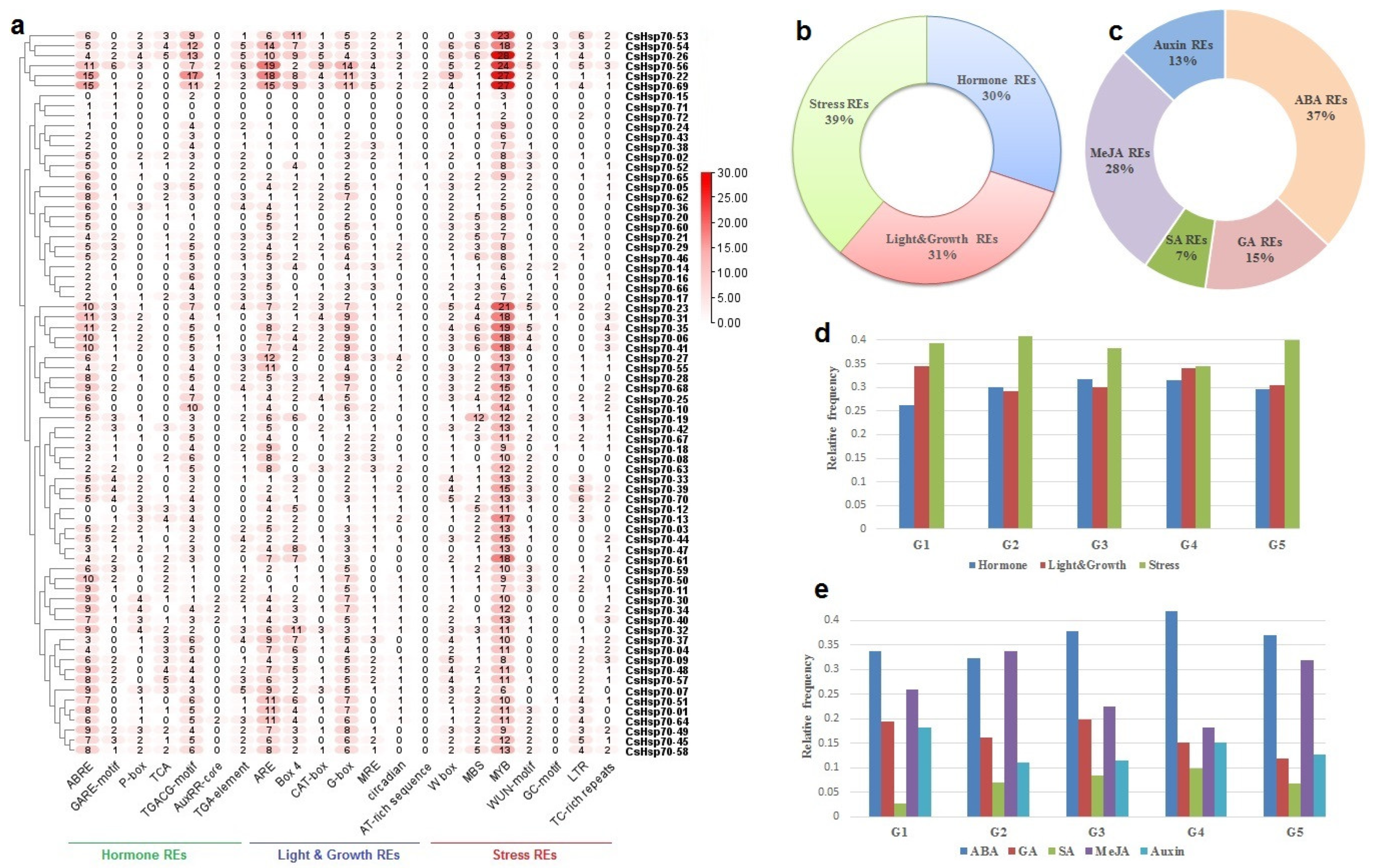 Plants 13 03410 g009