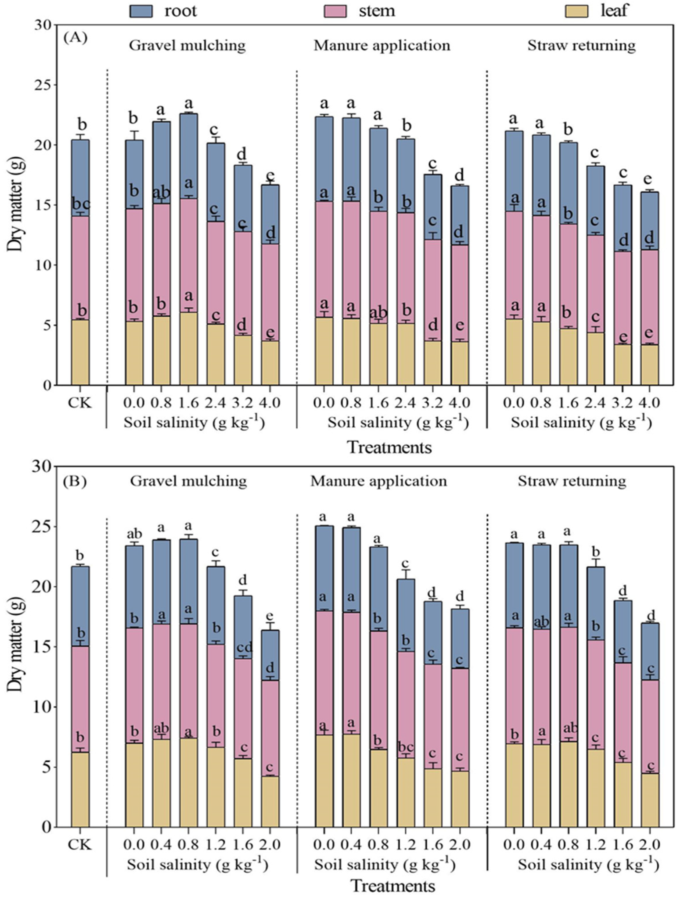 Plants 13 03413 g002