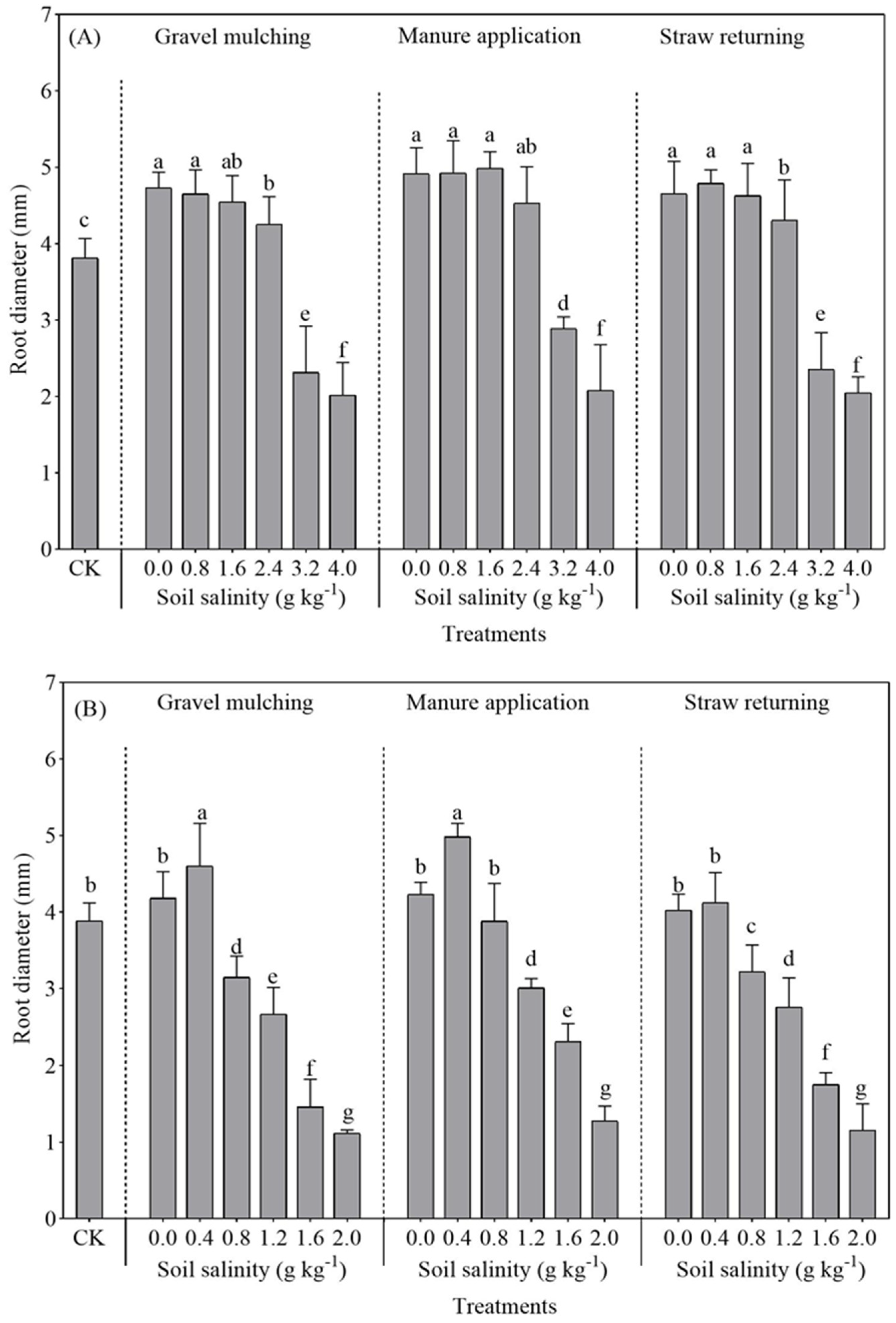 Plants 13 03413 g006
