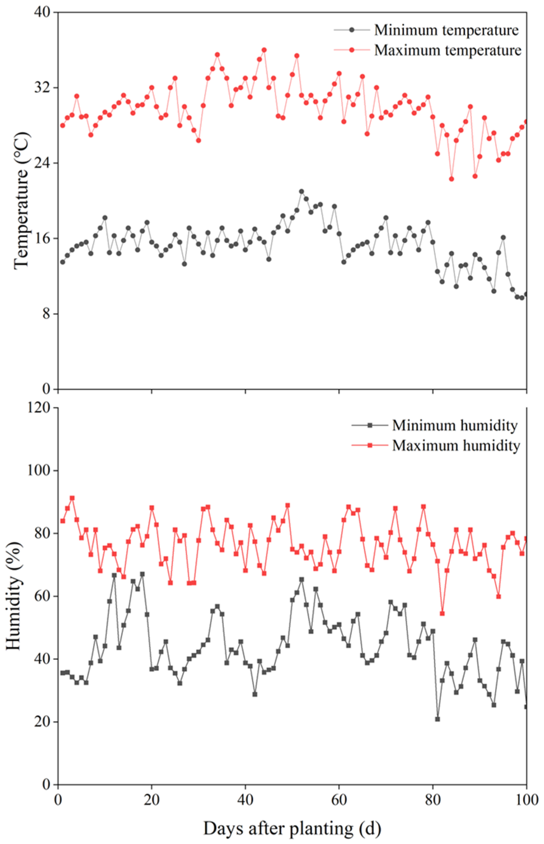Plants 13 03413 g011
