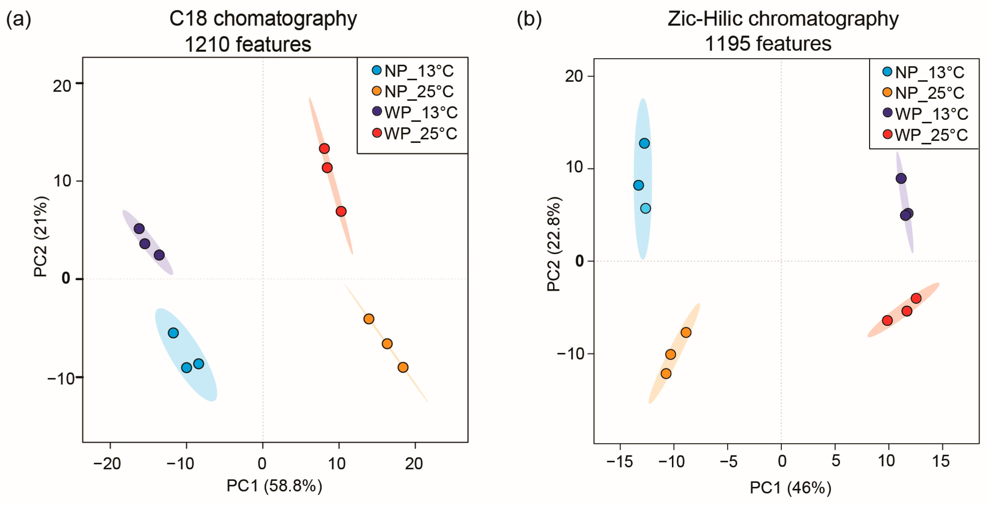 Plants 13 03415 g002