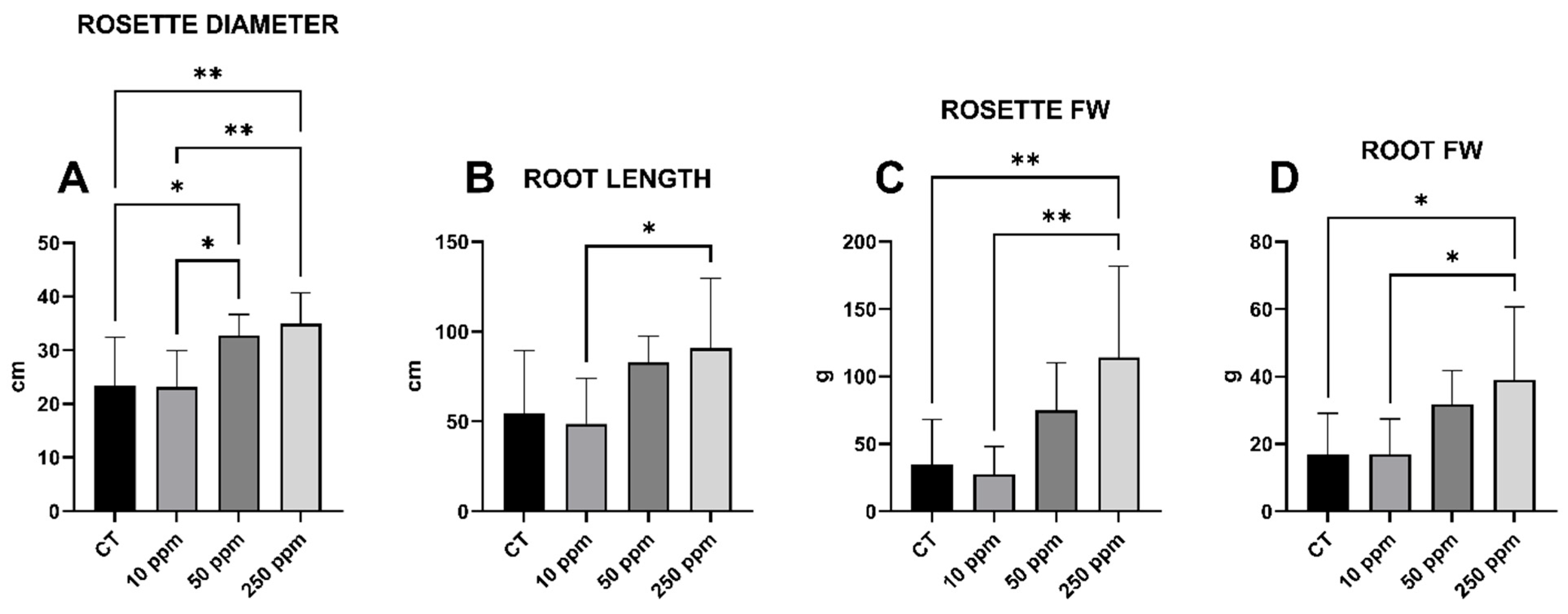 Plants 13 03416 g003