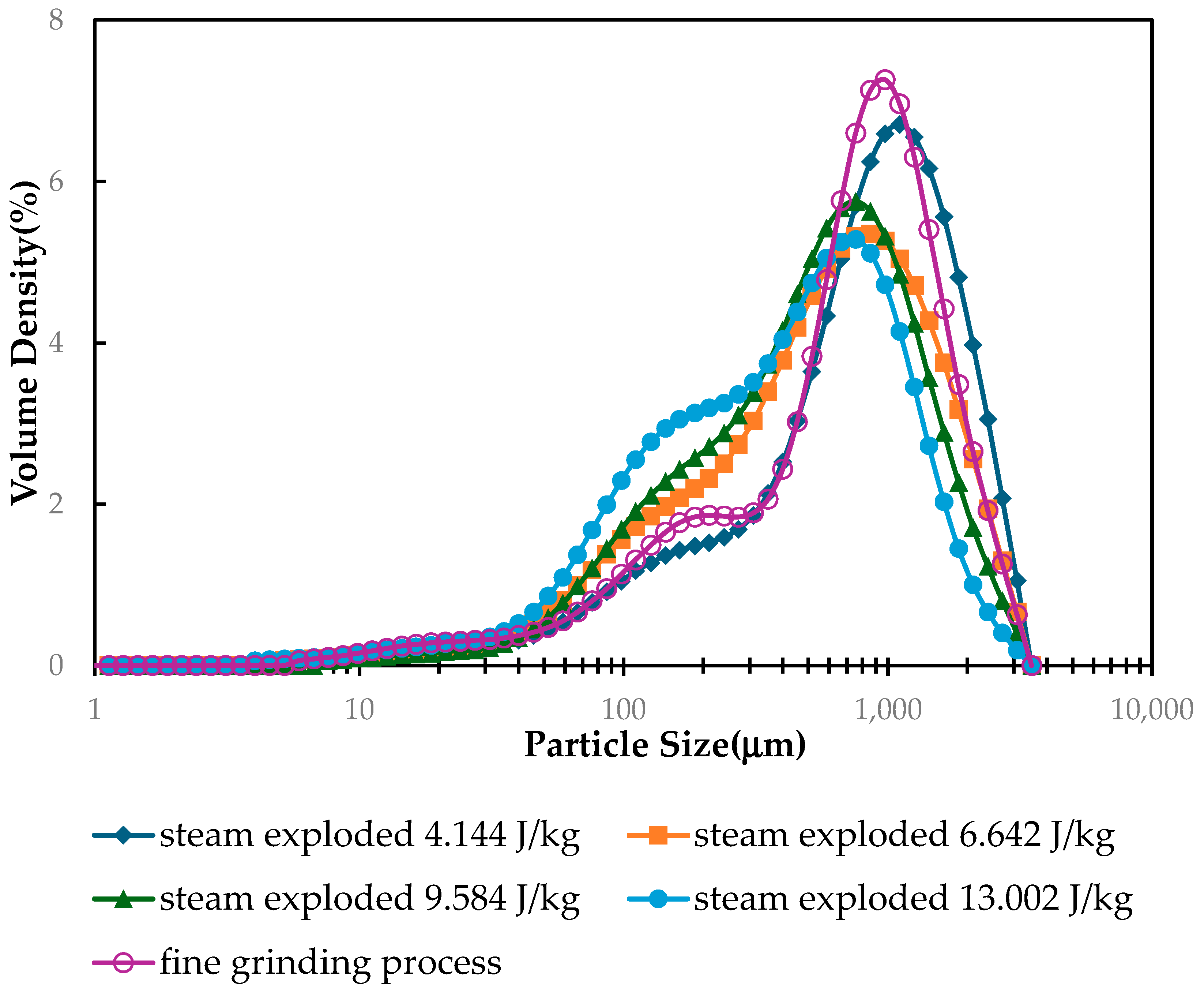 Plants 13 03417 g008
