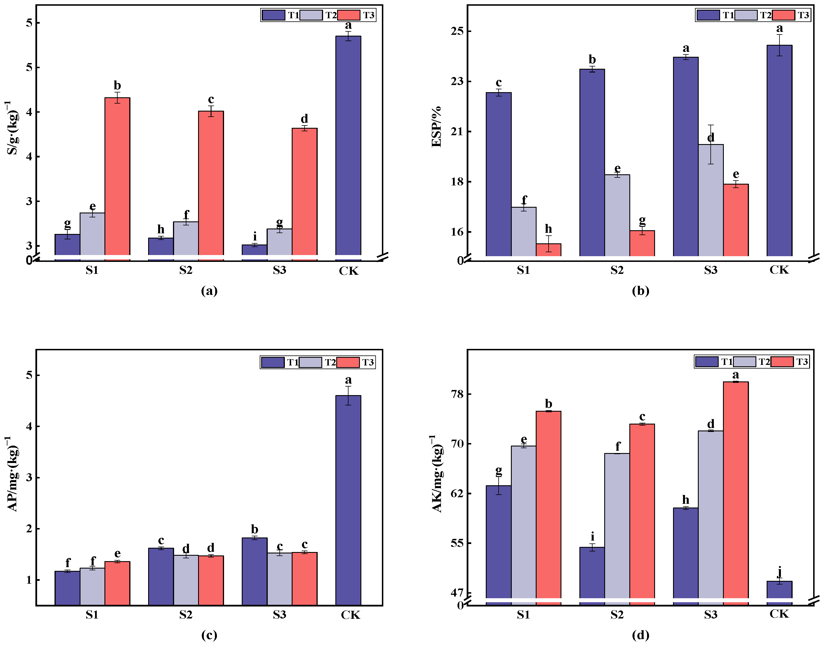 Plants 13 03419 g002