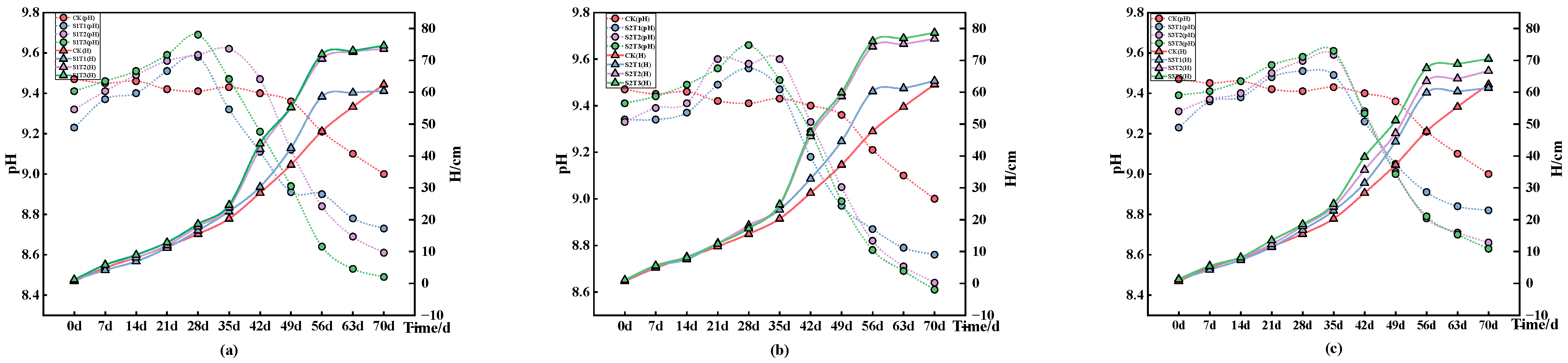 Plants 13 03419 g006