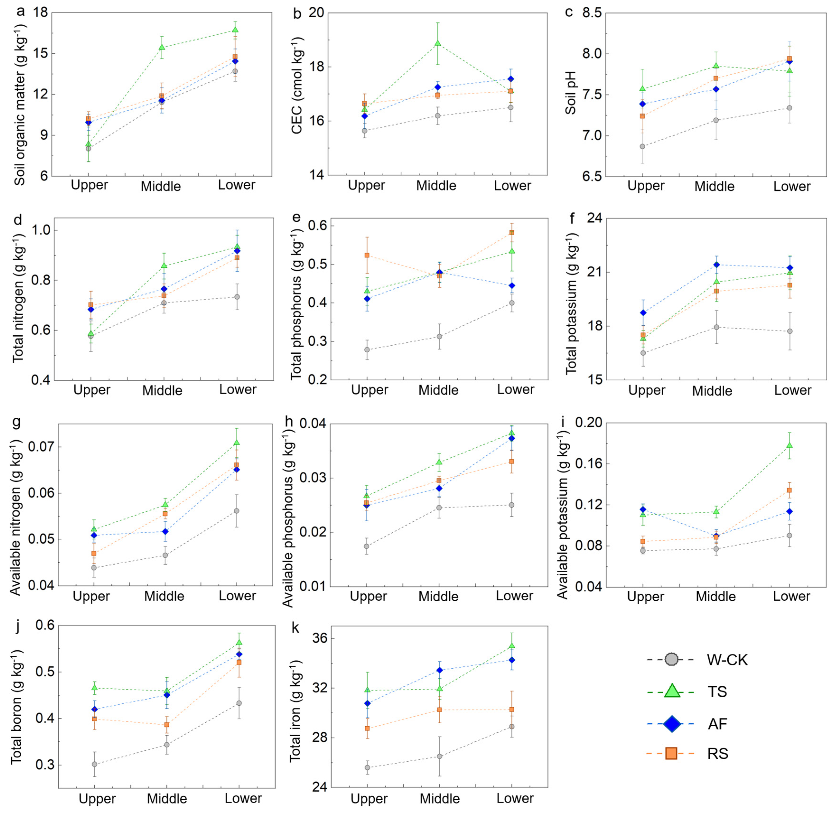 Plants 13 03420 g003