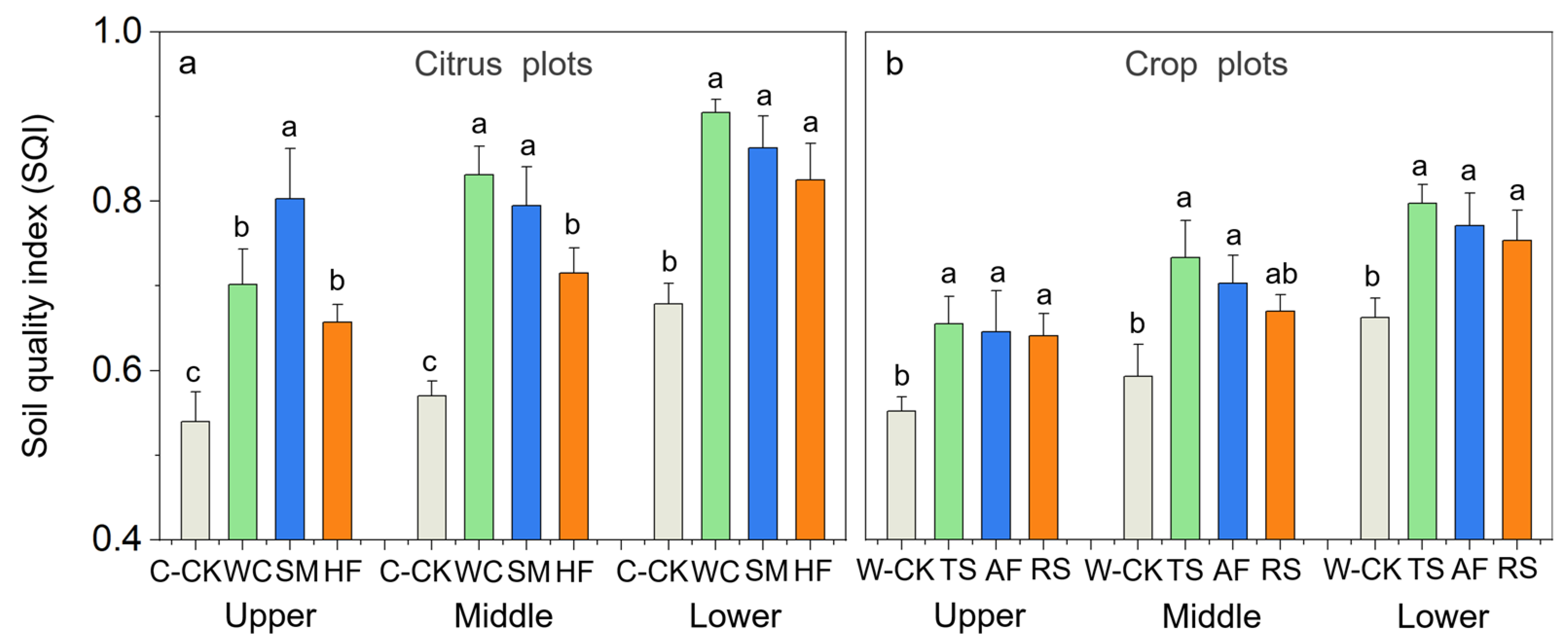 Plants 13 03420 g005