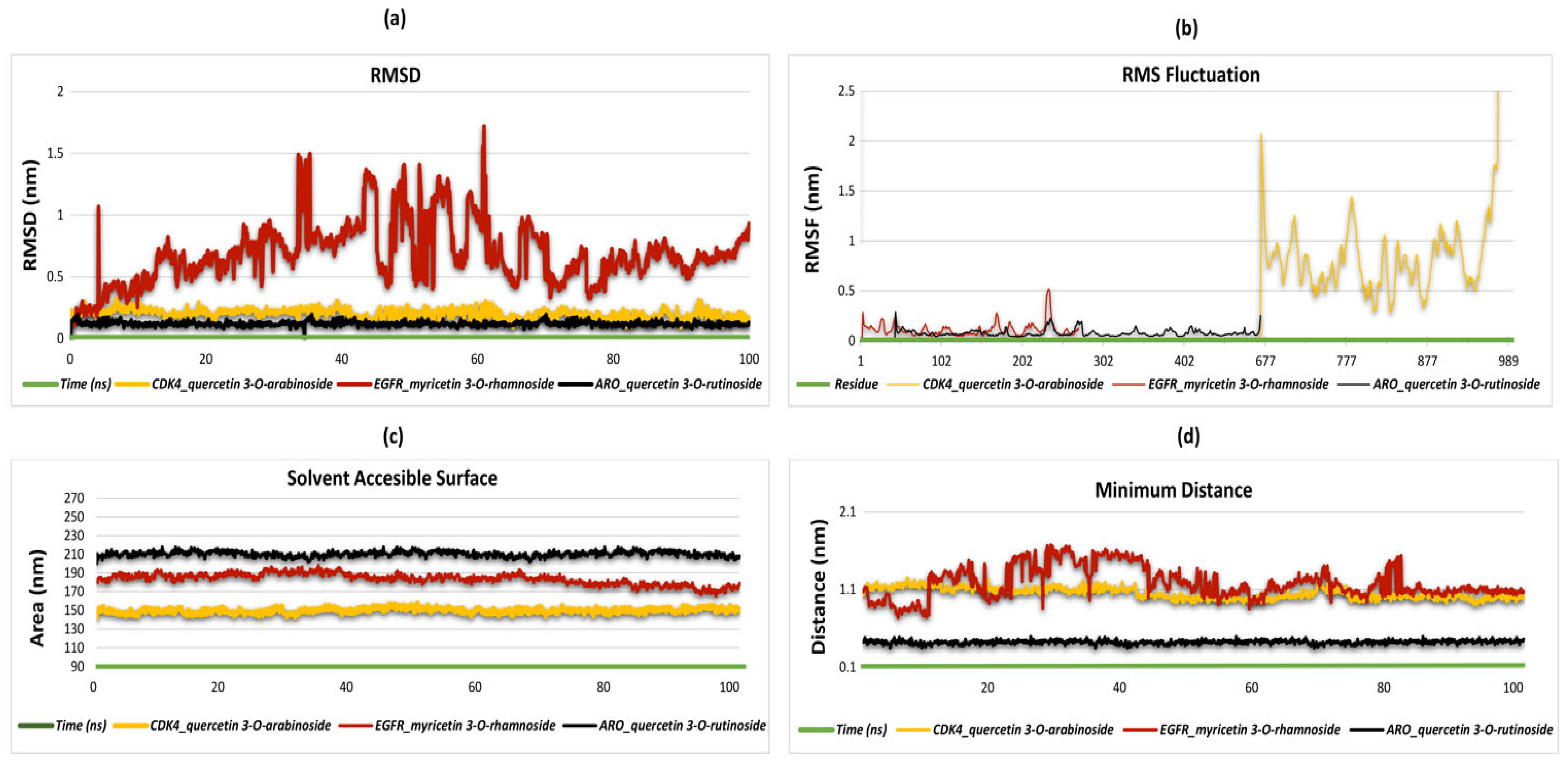 Plants 13 03421 g005