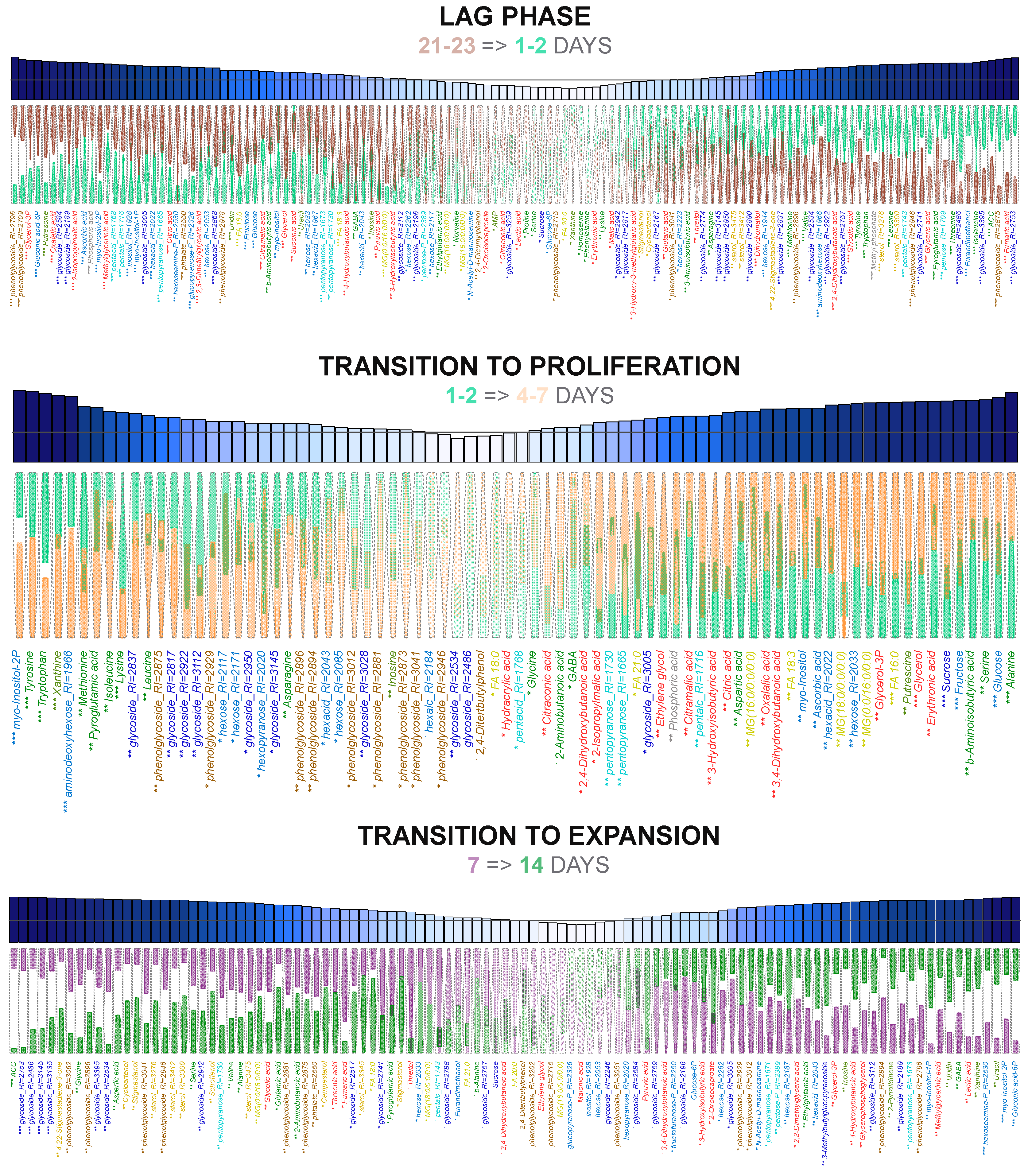 Plants 13 03426 g004