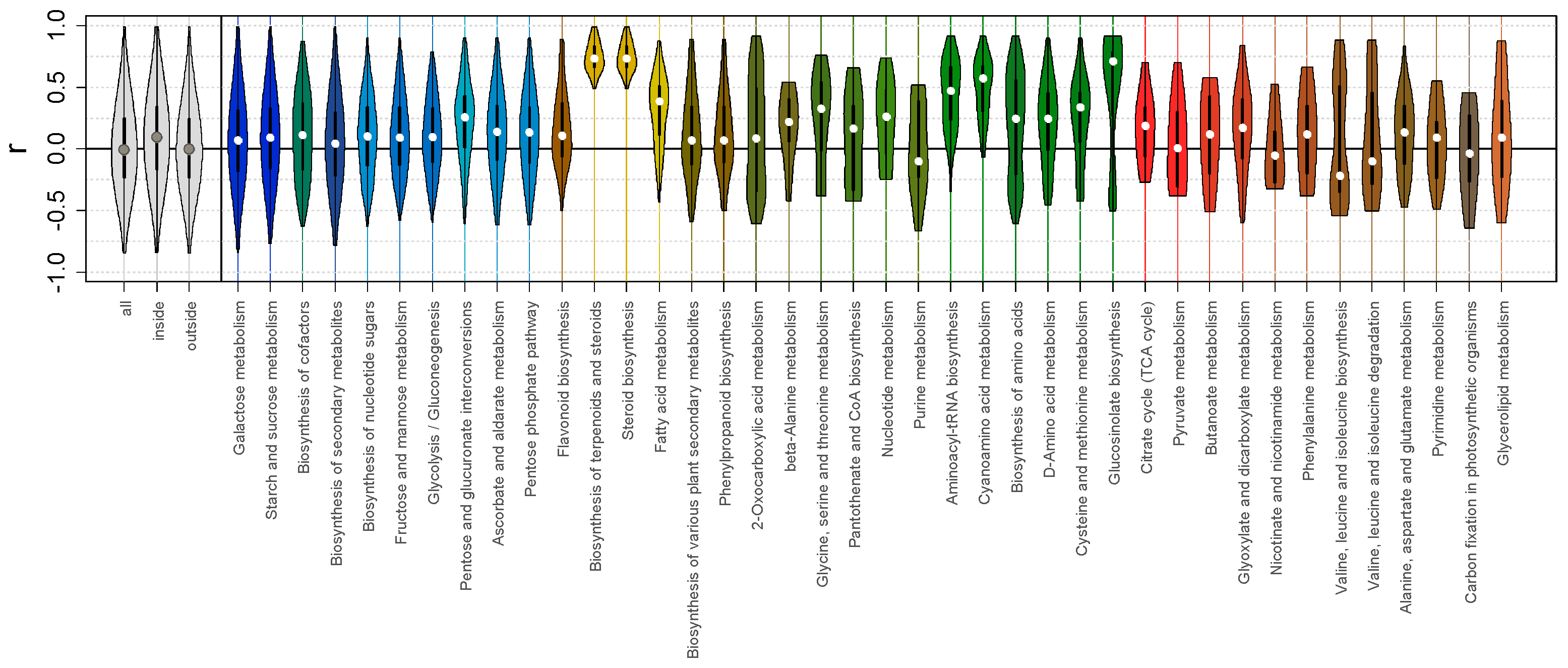 Plants 13 03426 g008