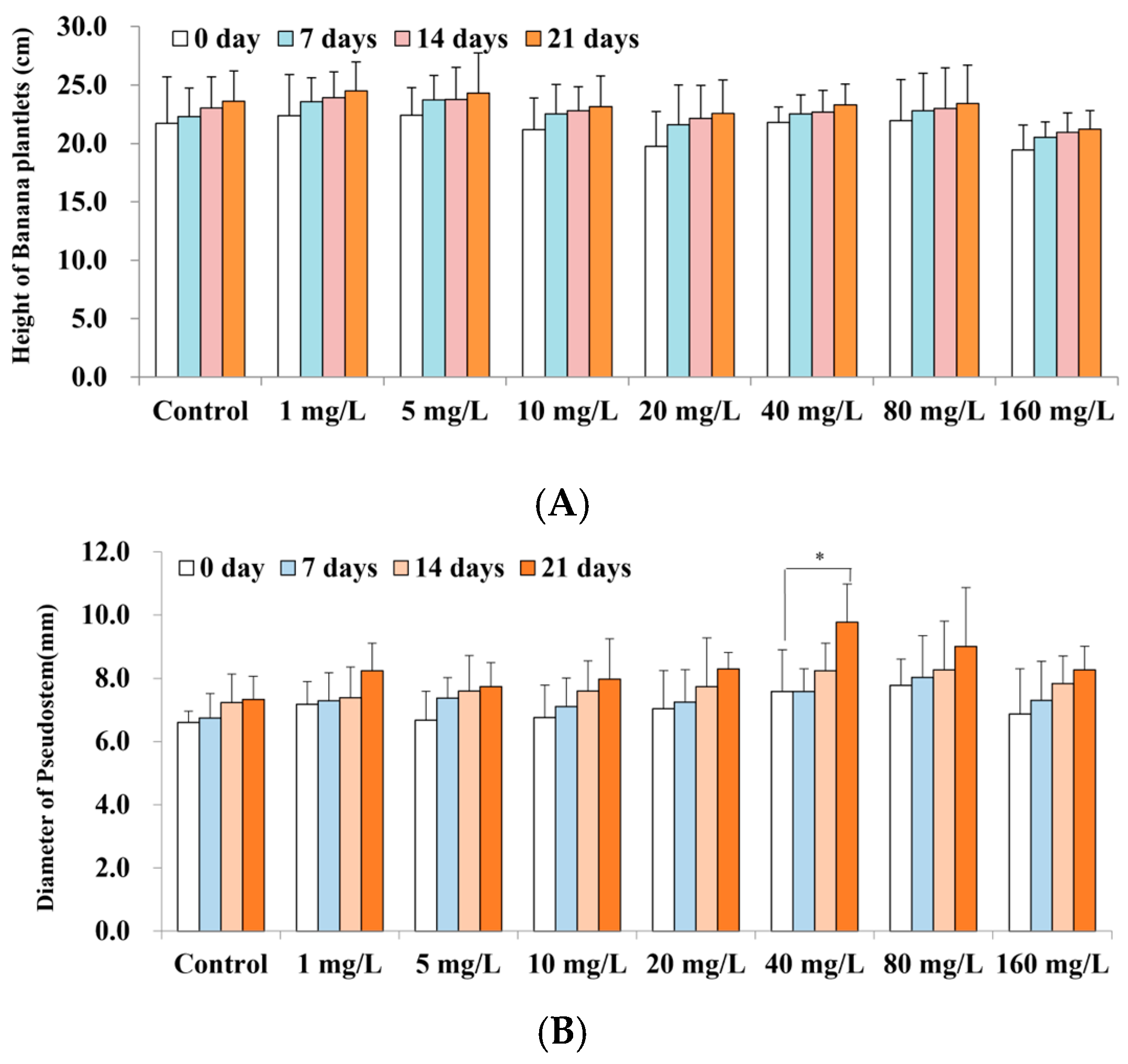 Plants 13 03435 g001a