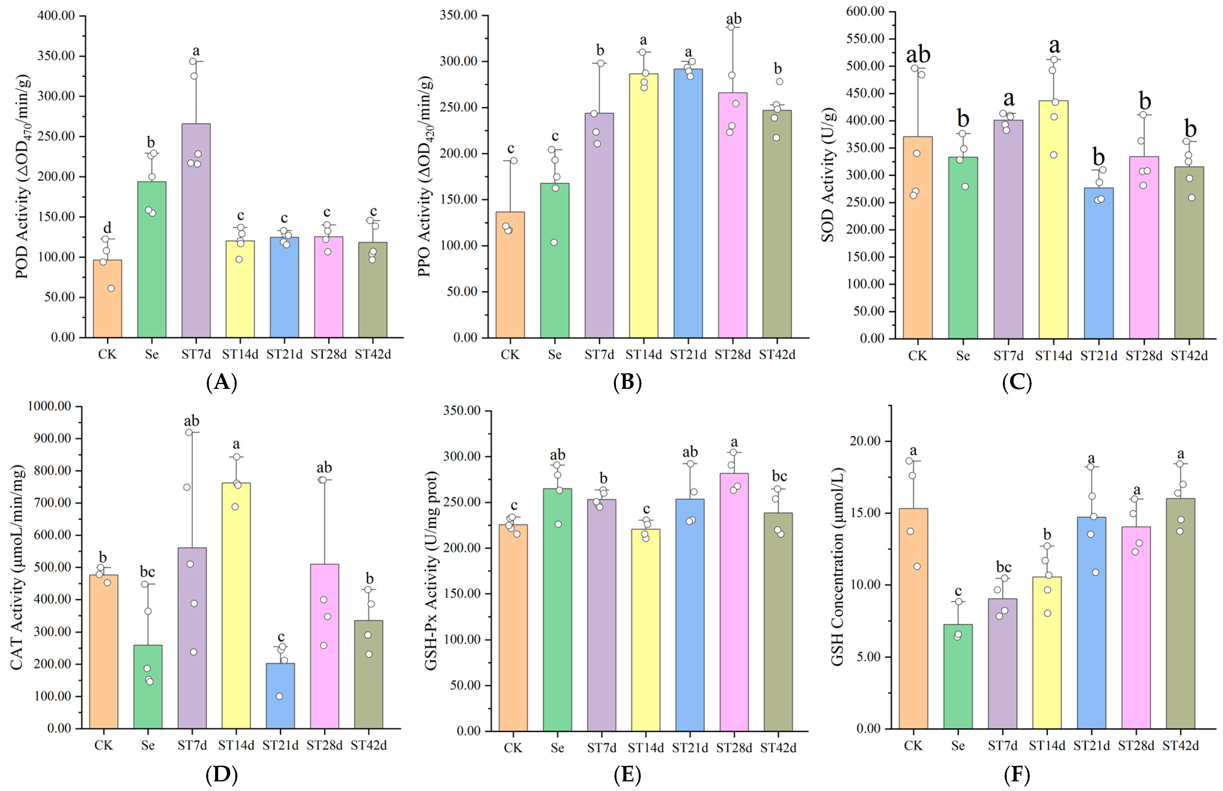 Plants 13 03435 g007