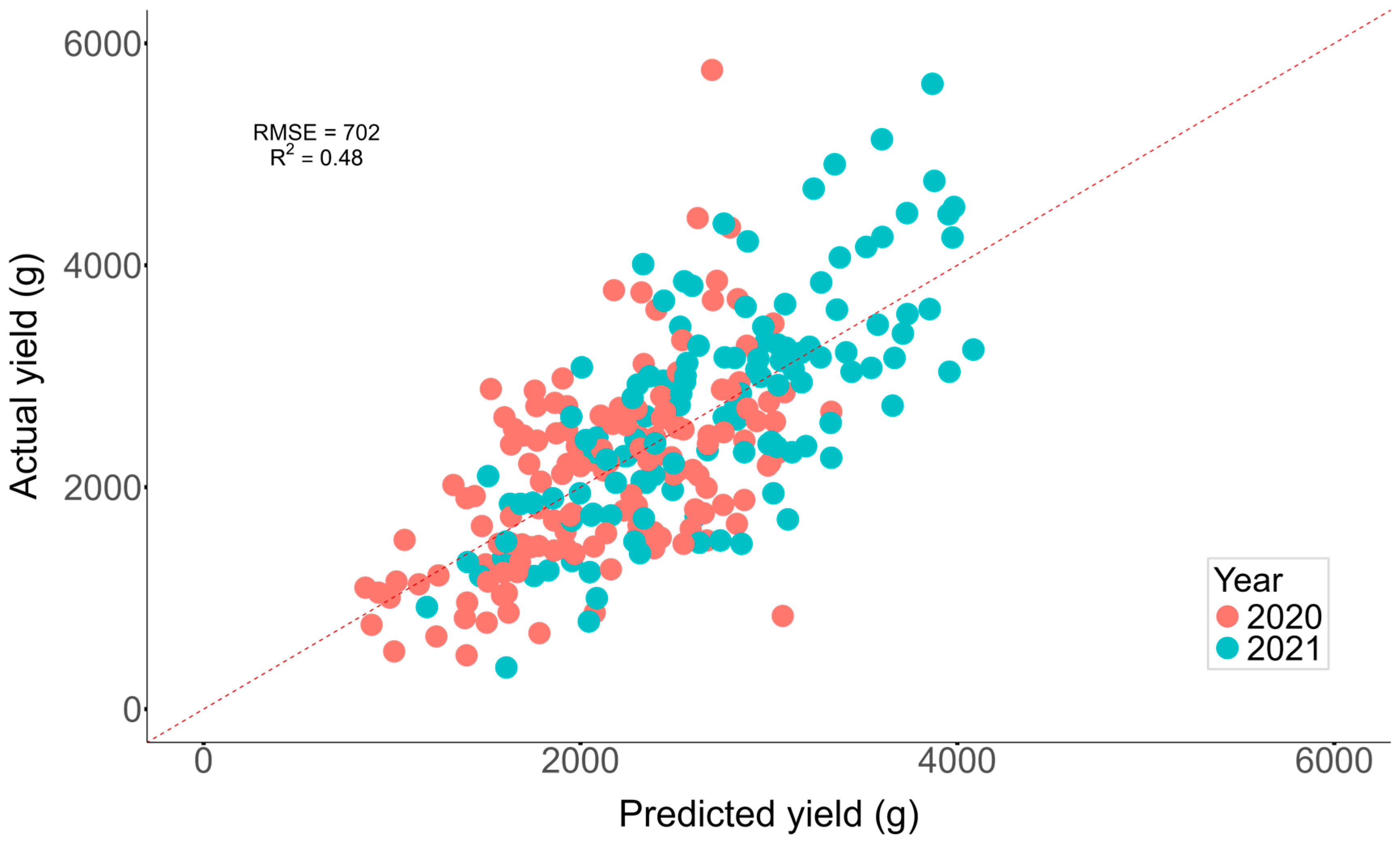 Plants 13 03436 g005