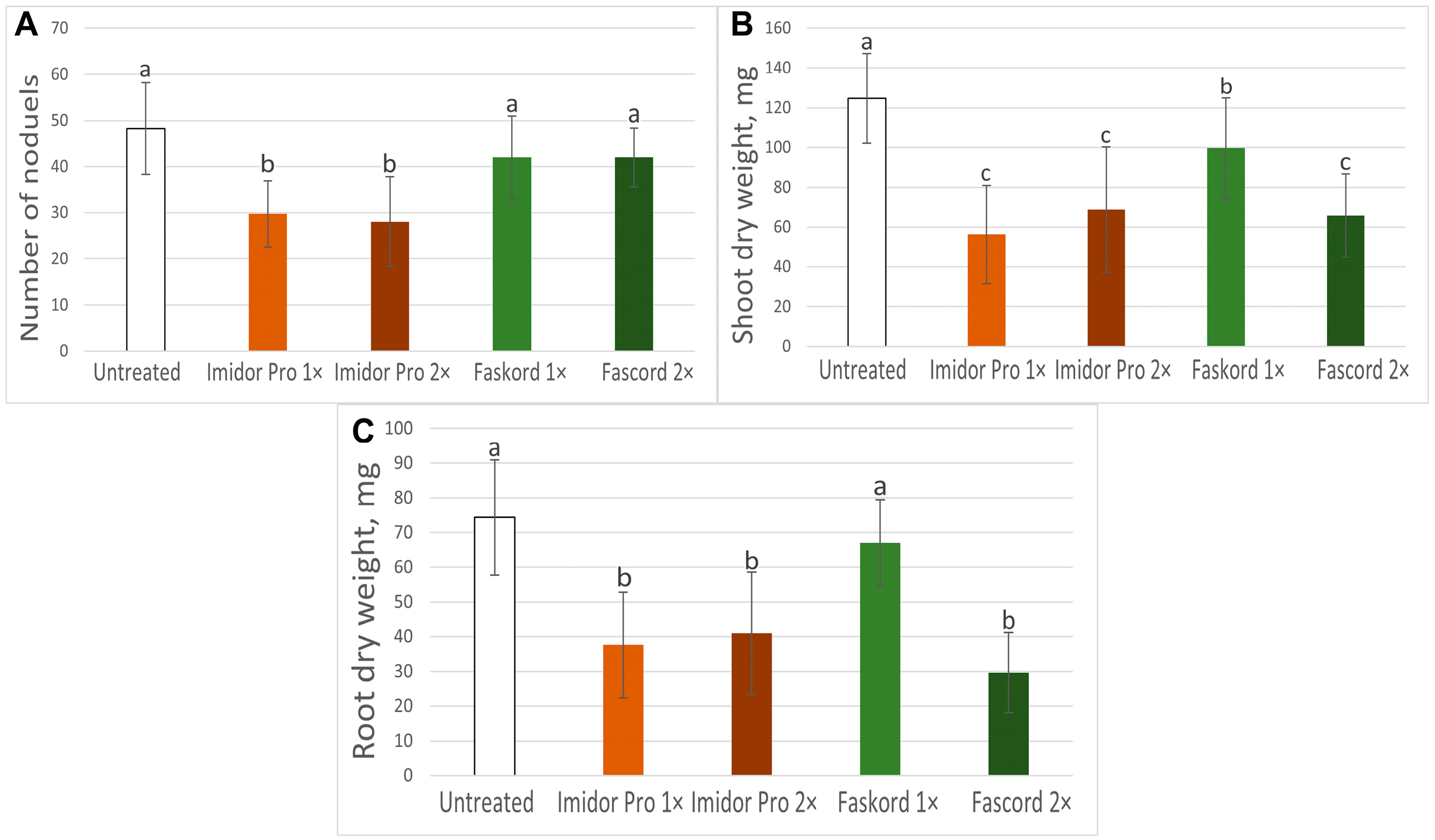 Plants 13 03439 g003