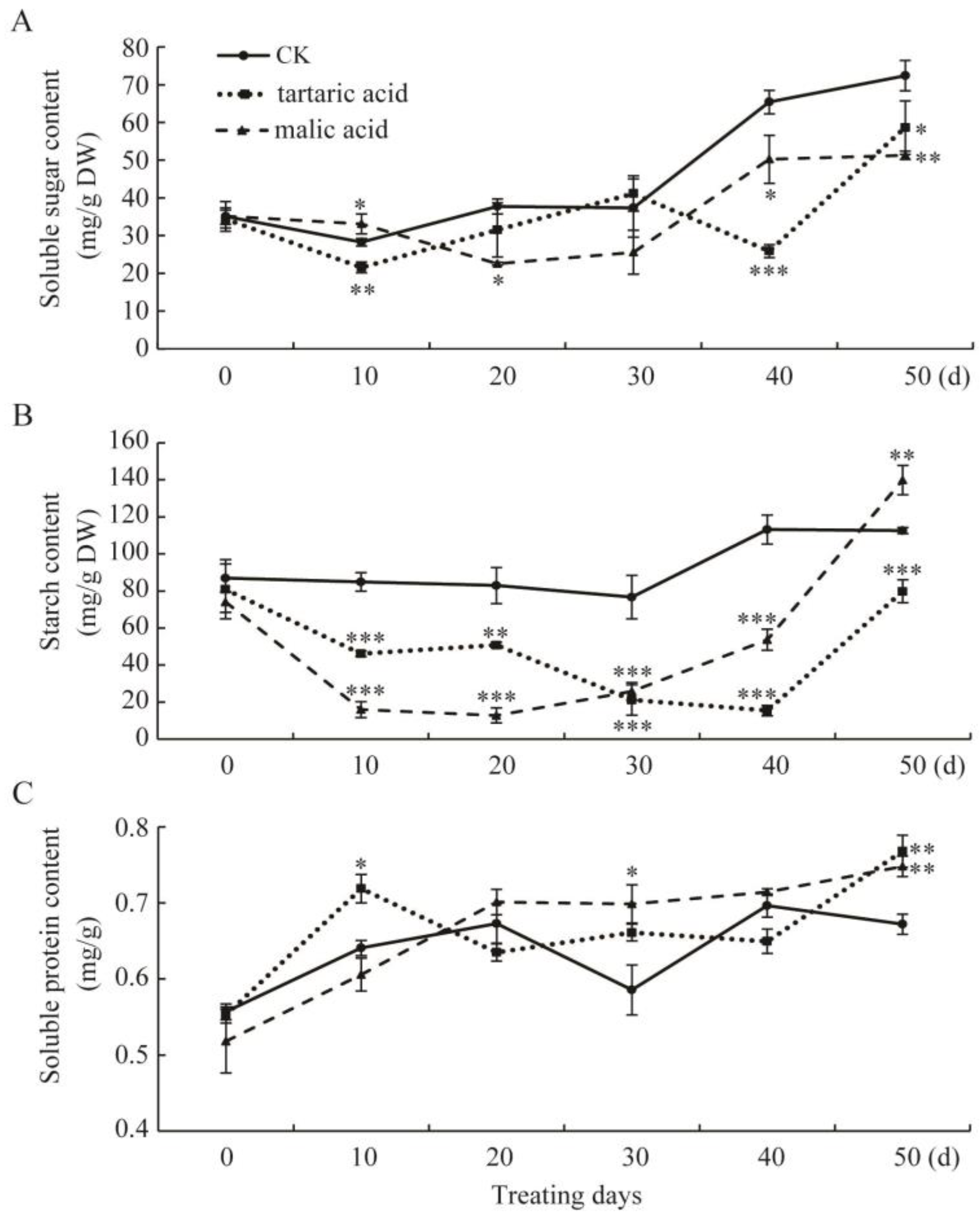 Plants 13 03440 g005