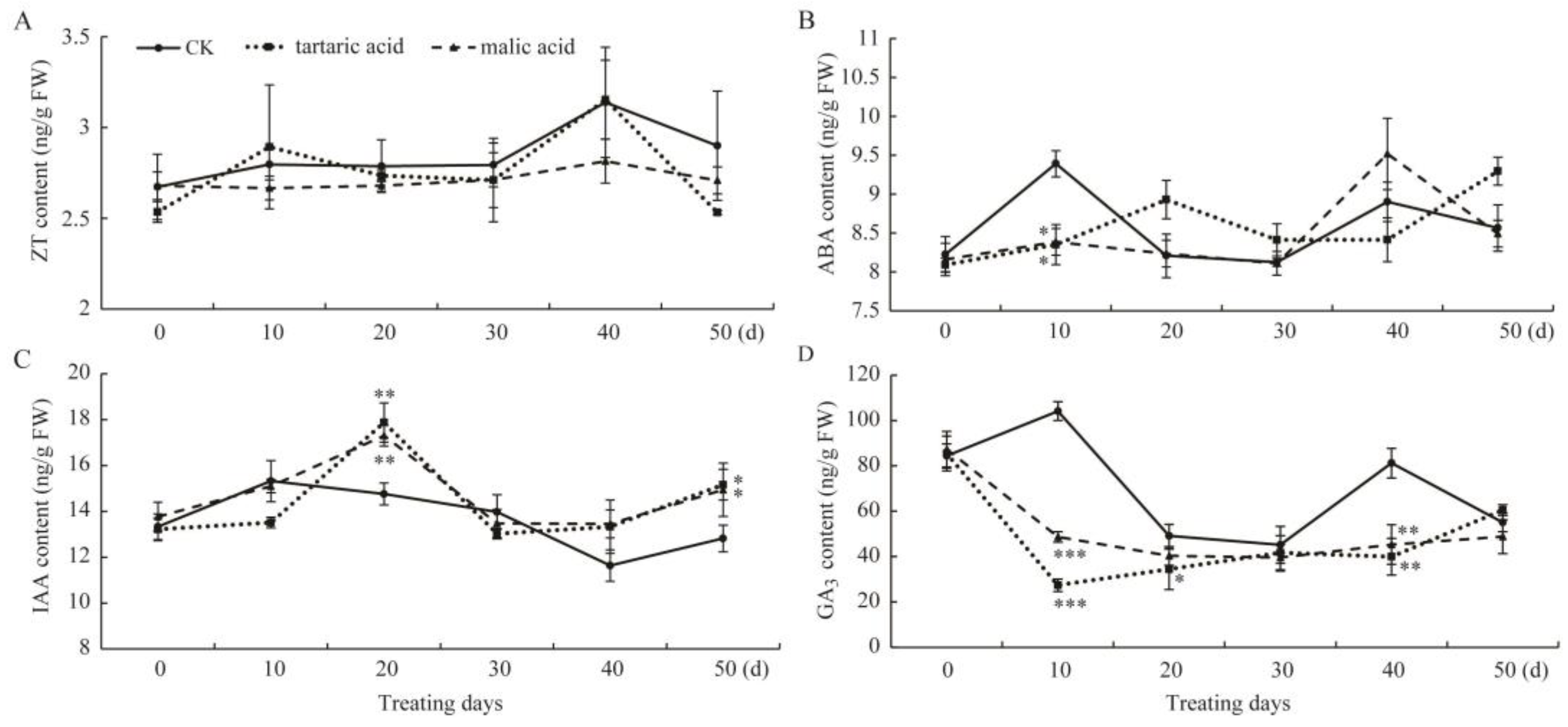 Plants 13 03440 g006