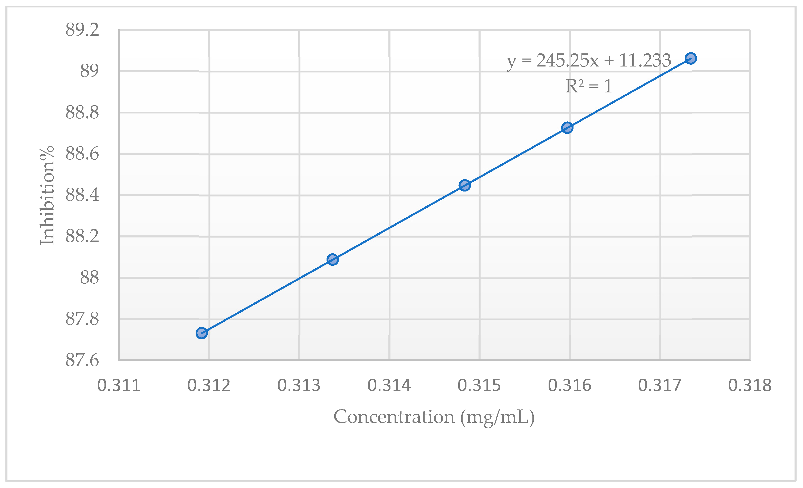 Plants 13 03443 g001