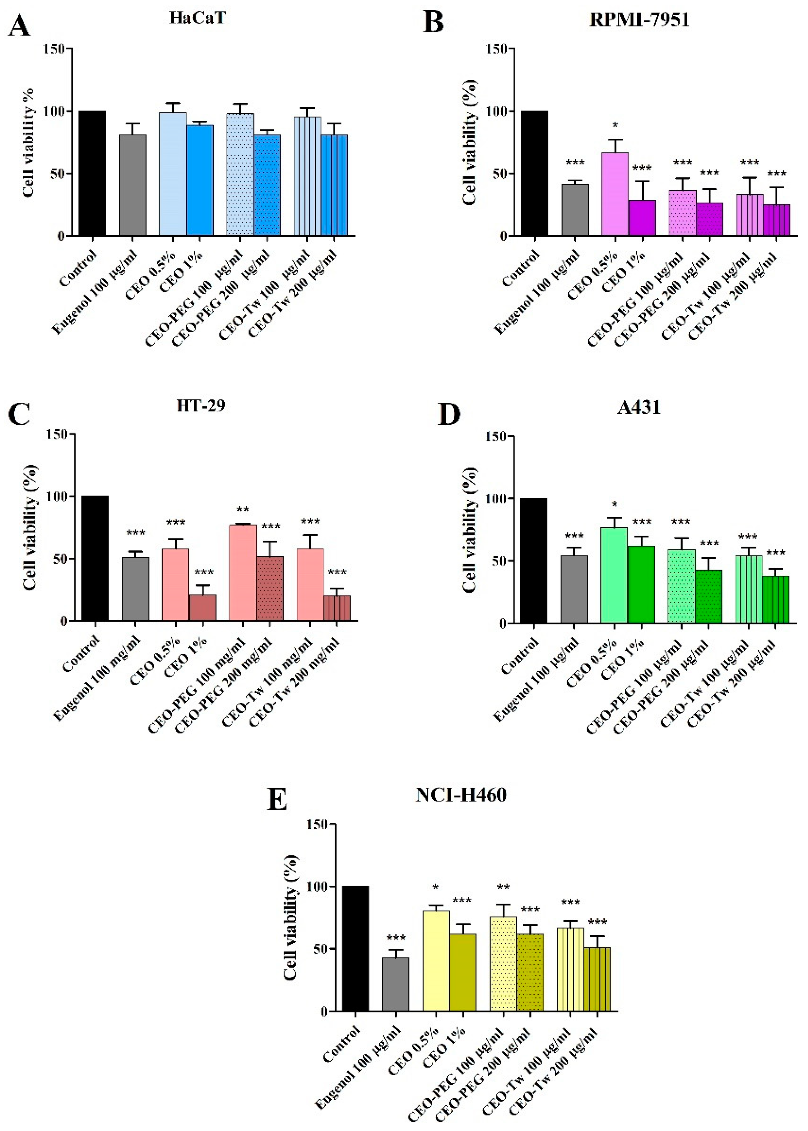Plants 13 03443 g002
