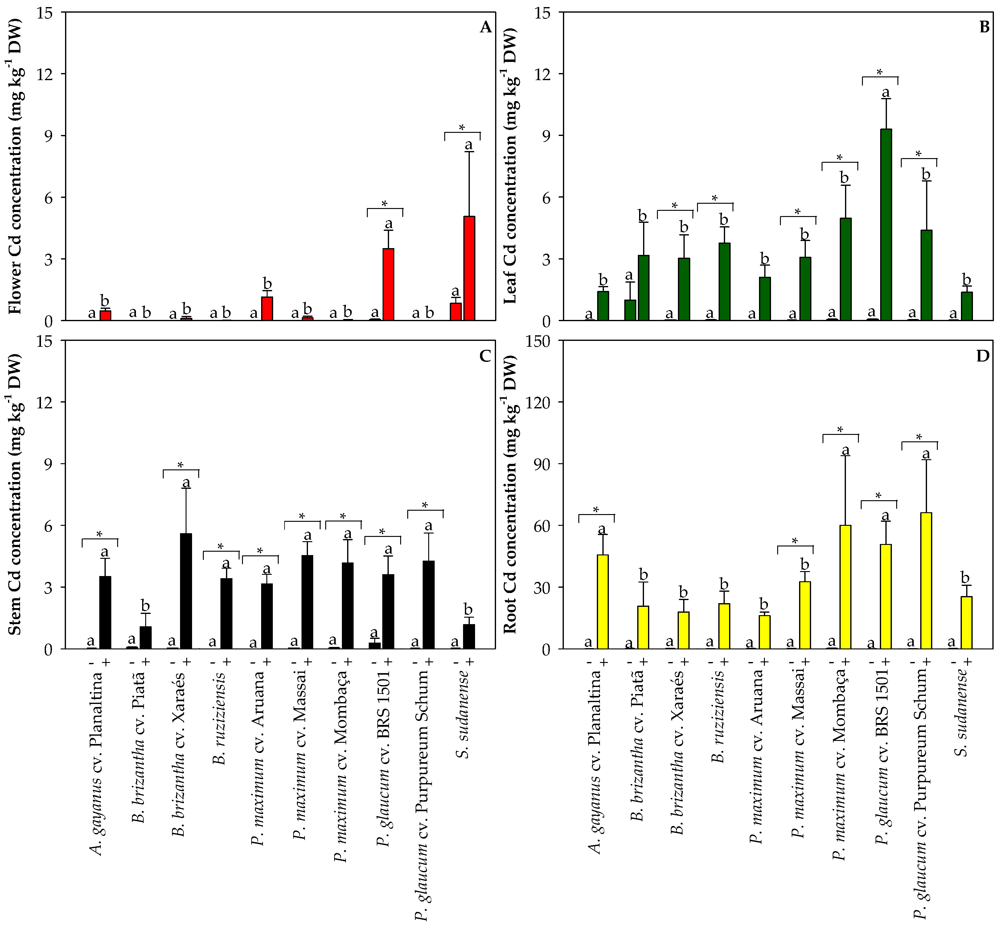 Plants 13 03450 g006